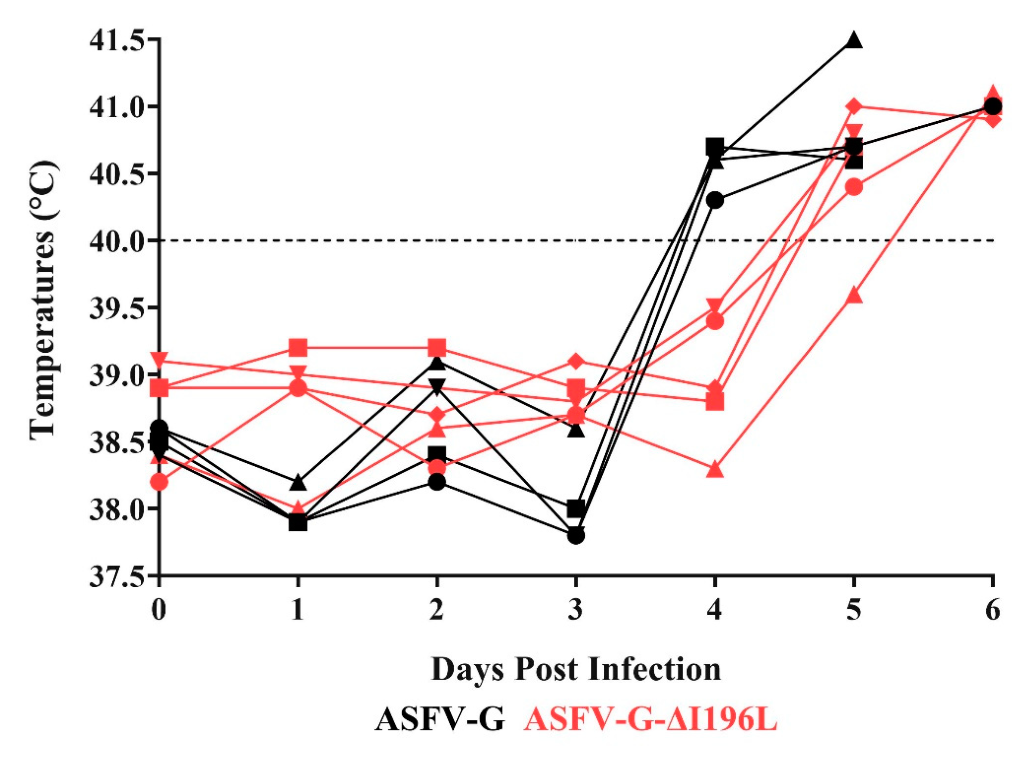Viruses 17 00603 g006