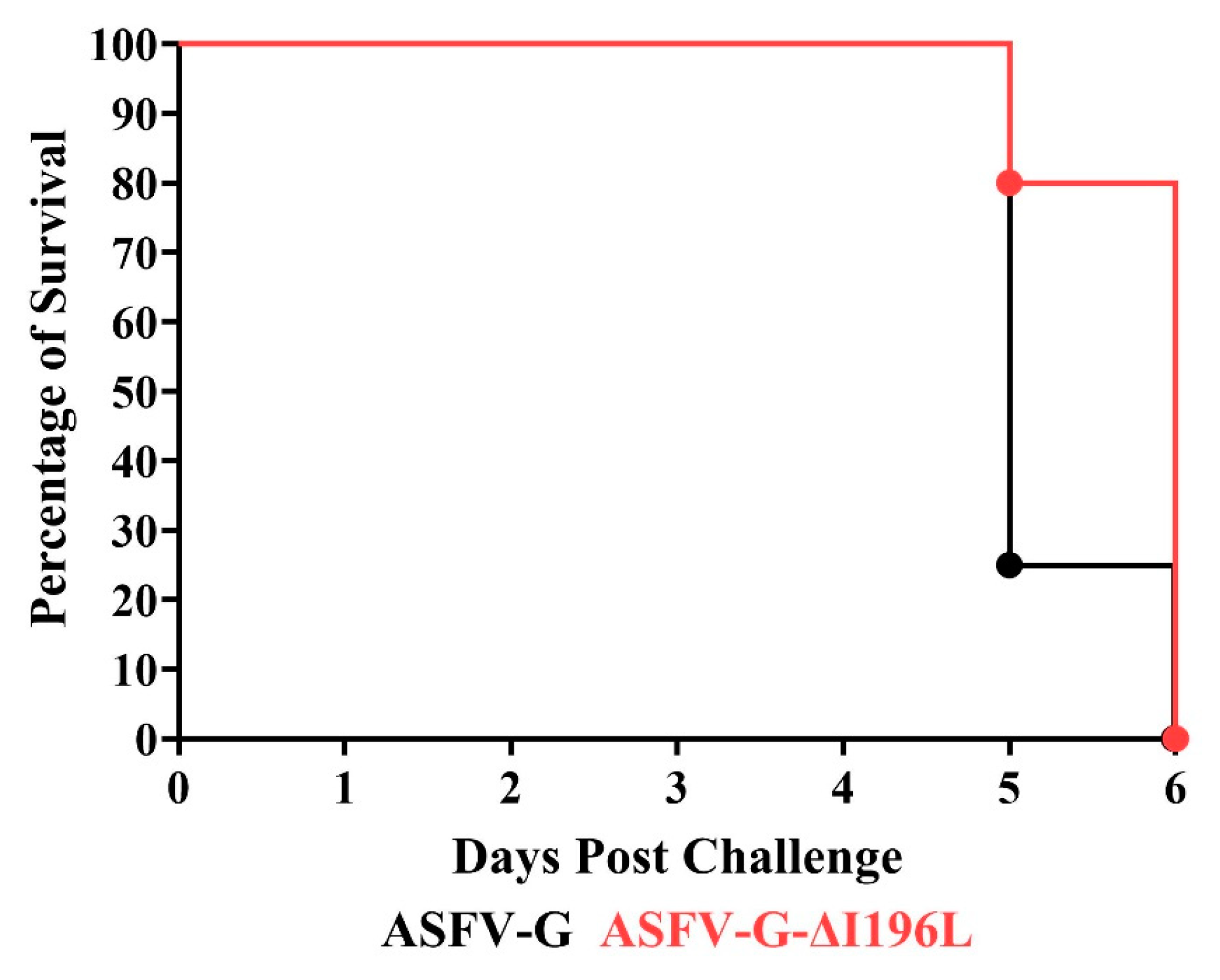 Viruses 17 00603 g007