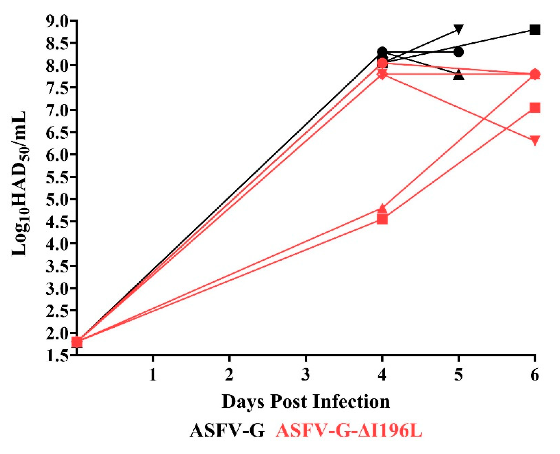 Viruses 17 00603 g008