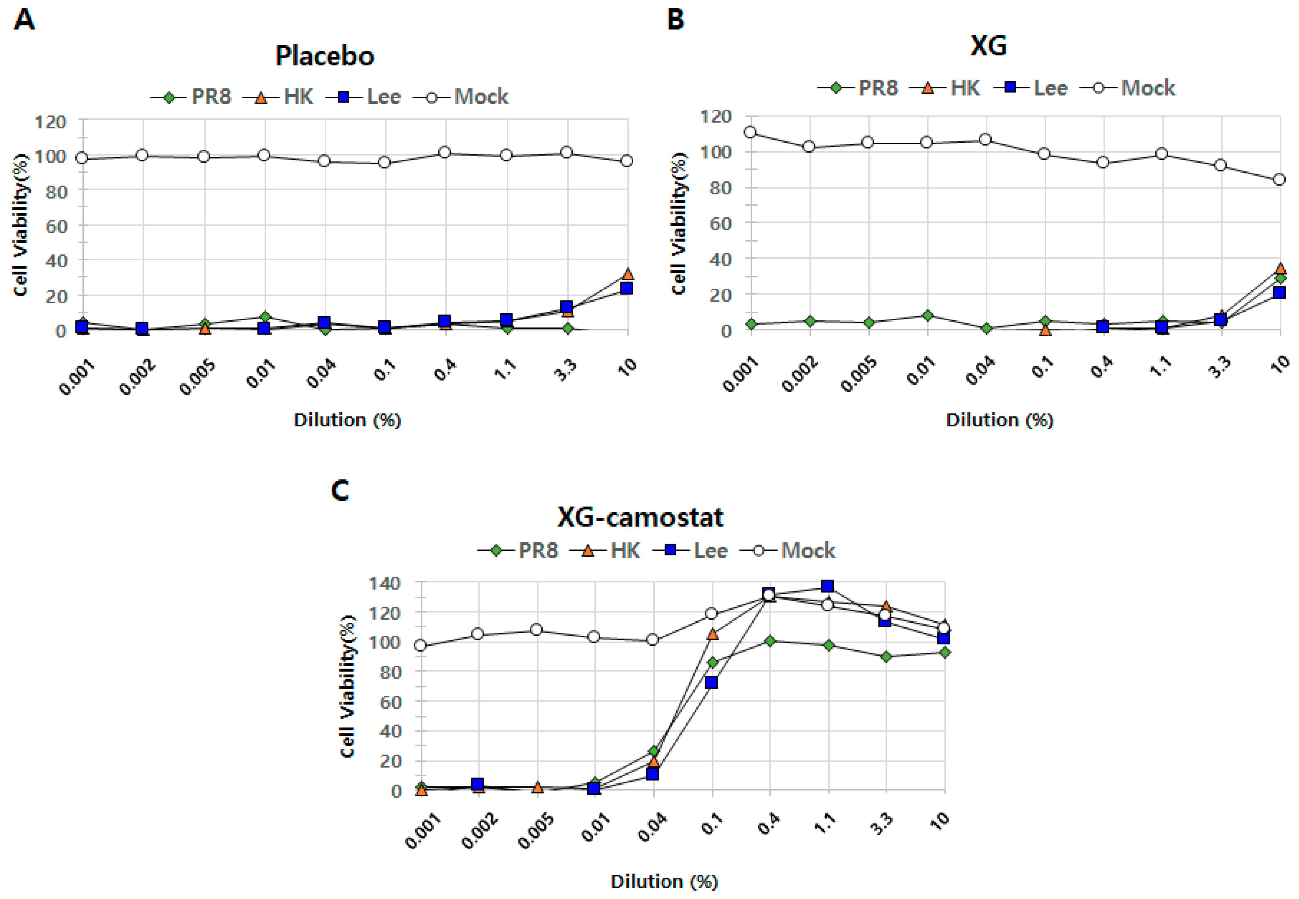 Viruses 17 00605 g005