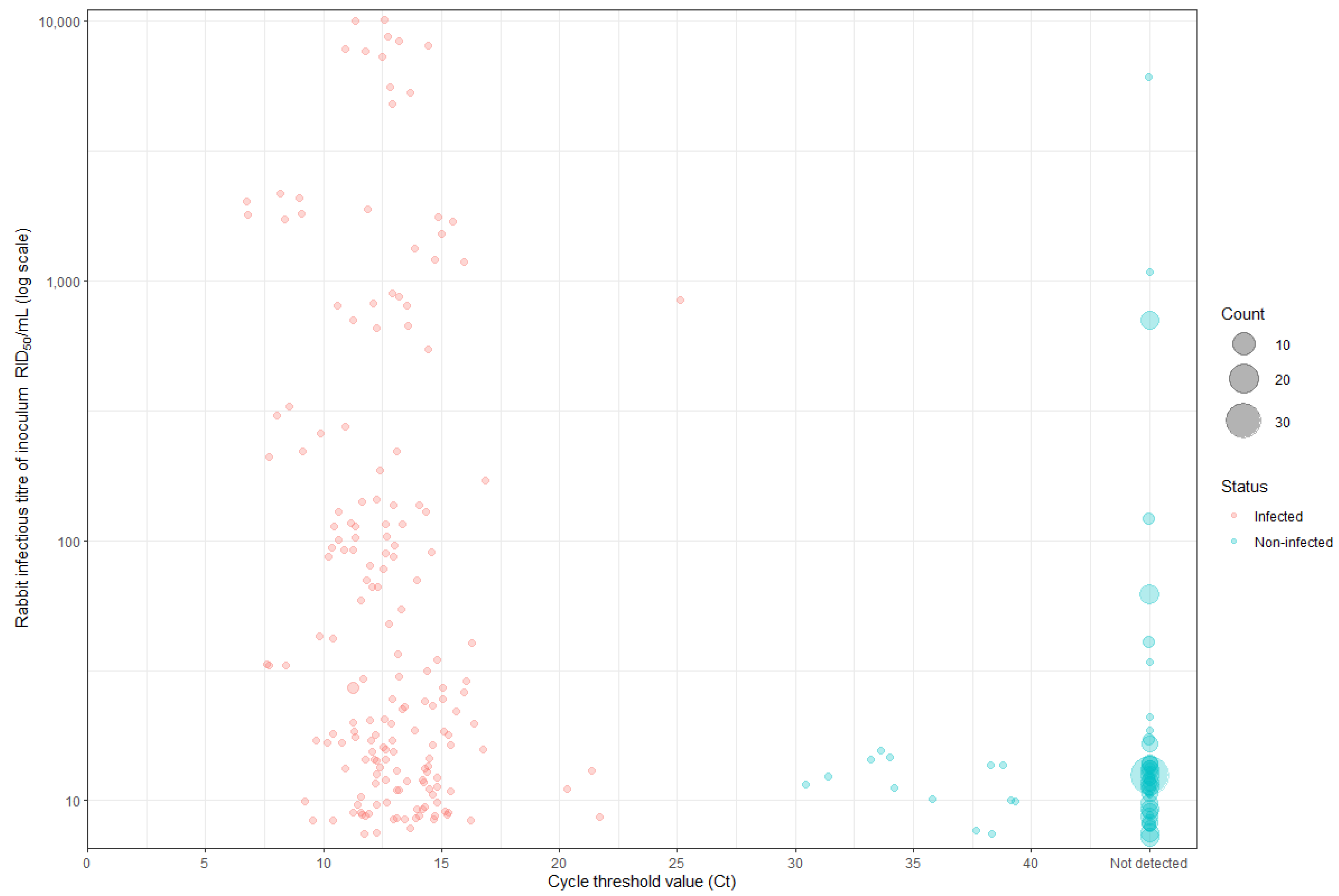 Viruses 17 00609 g001