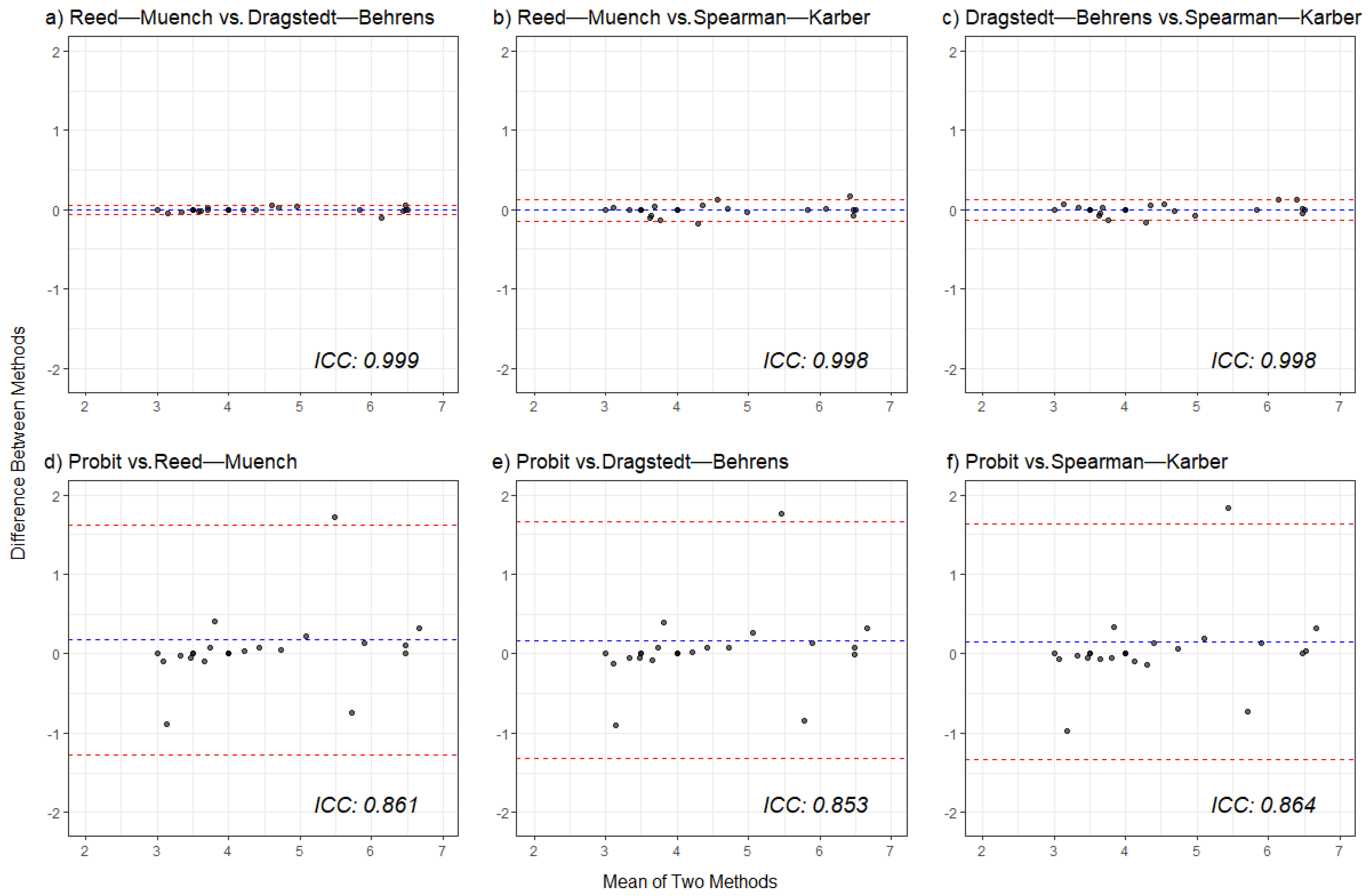 Viruses 17 00609 g002