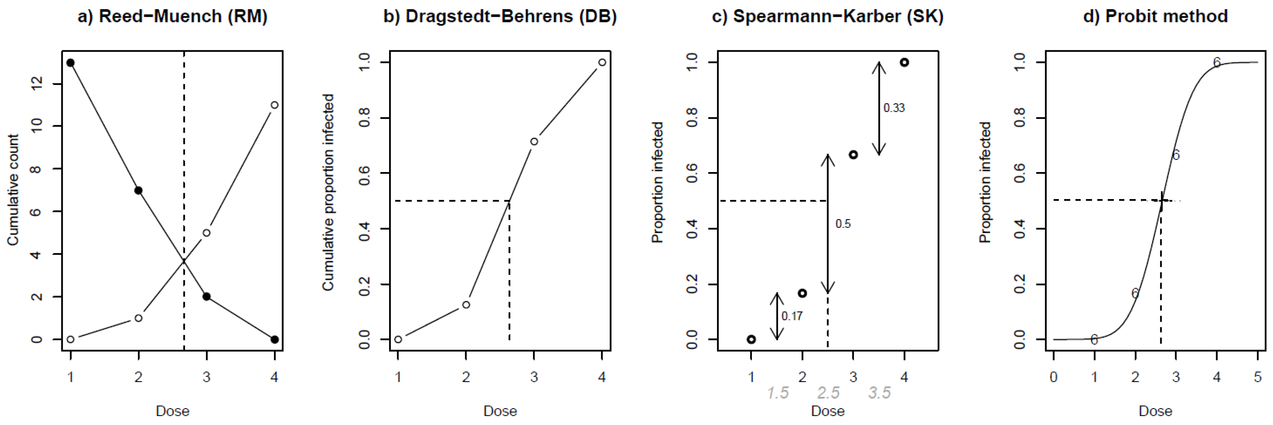 Viruses 17 00609 g0a1