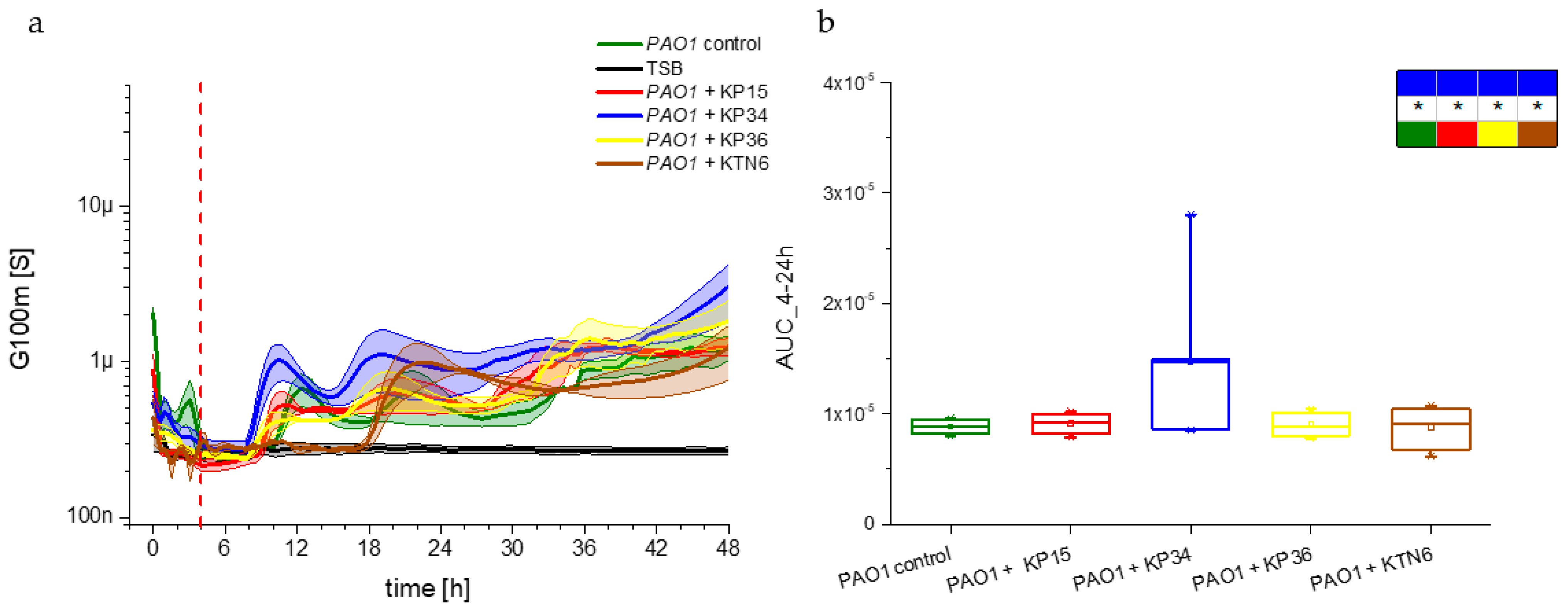 Viruses 17 00615 g003