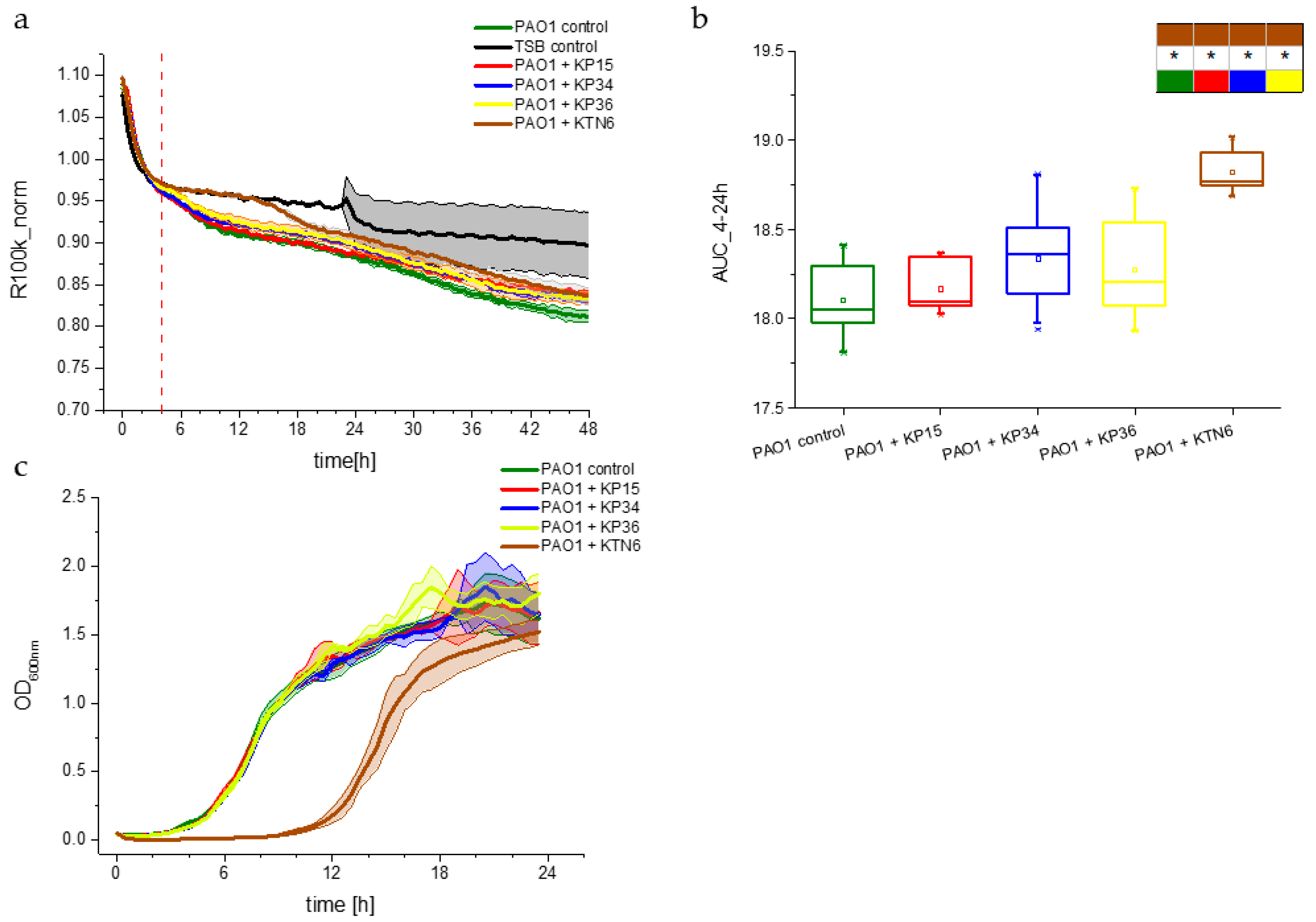 Viruses 17 00615 g004