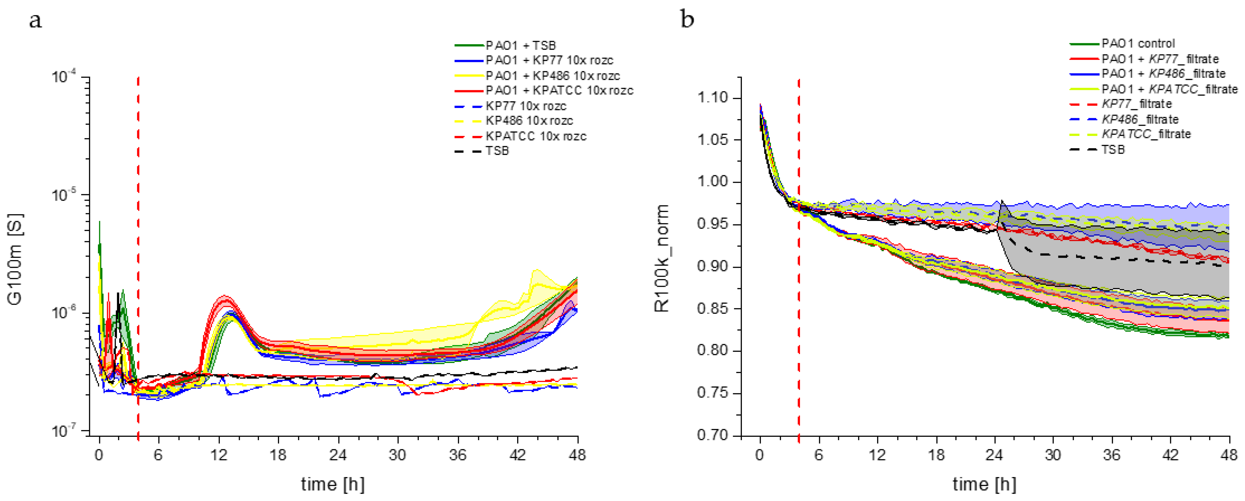 Viruses 17 00615 g005