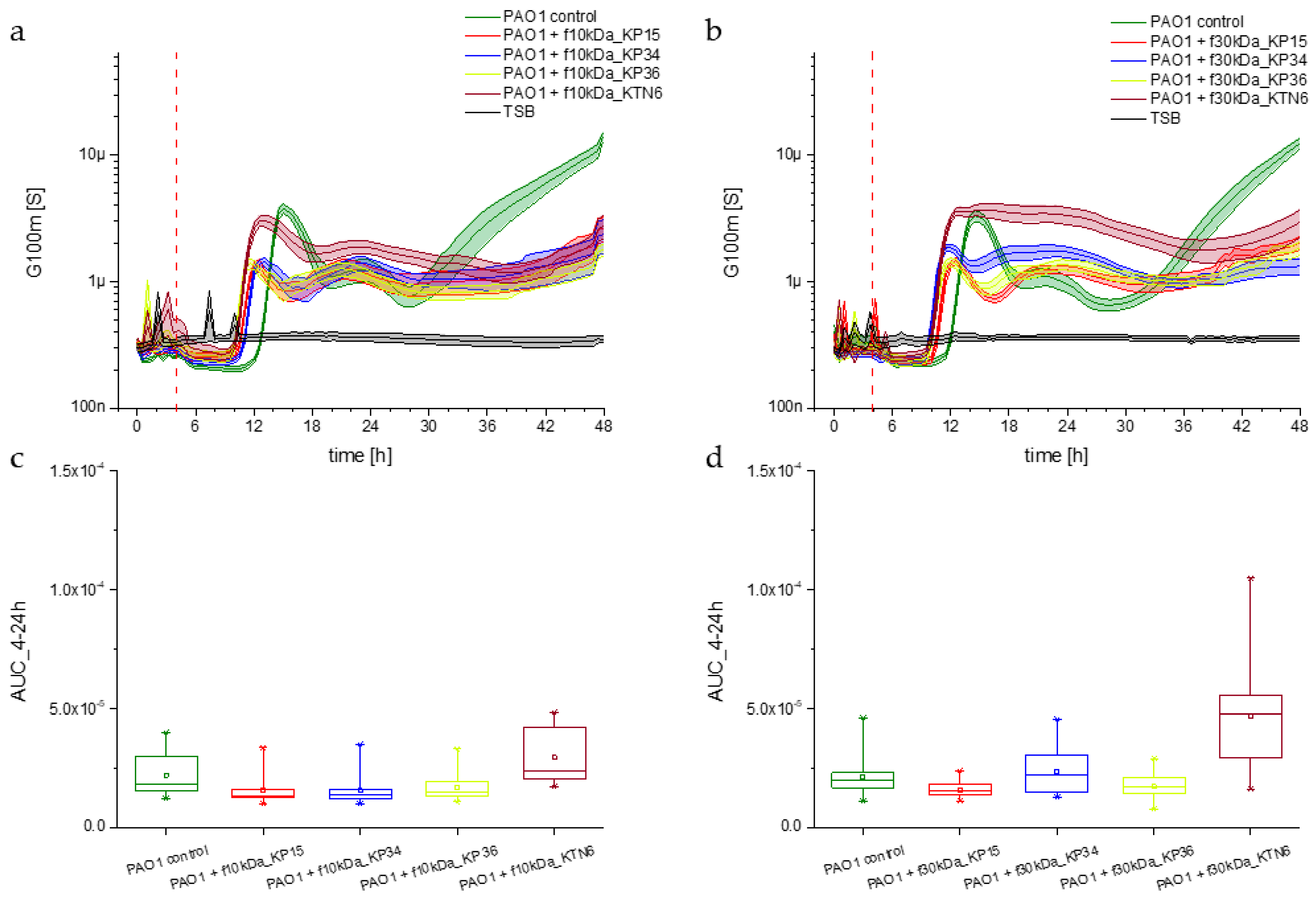 Viruses 17 00615 g006