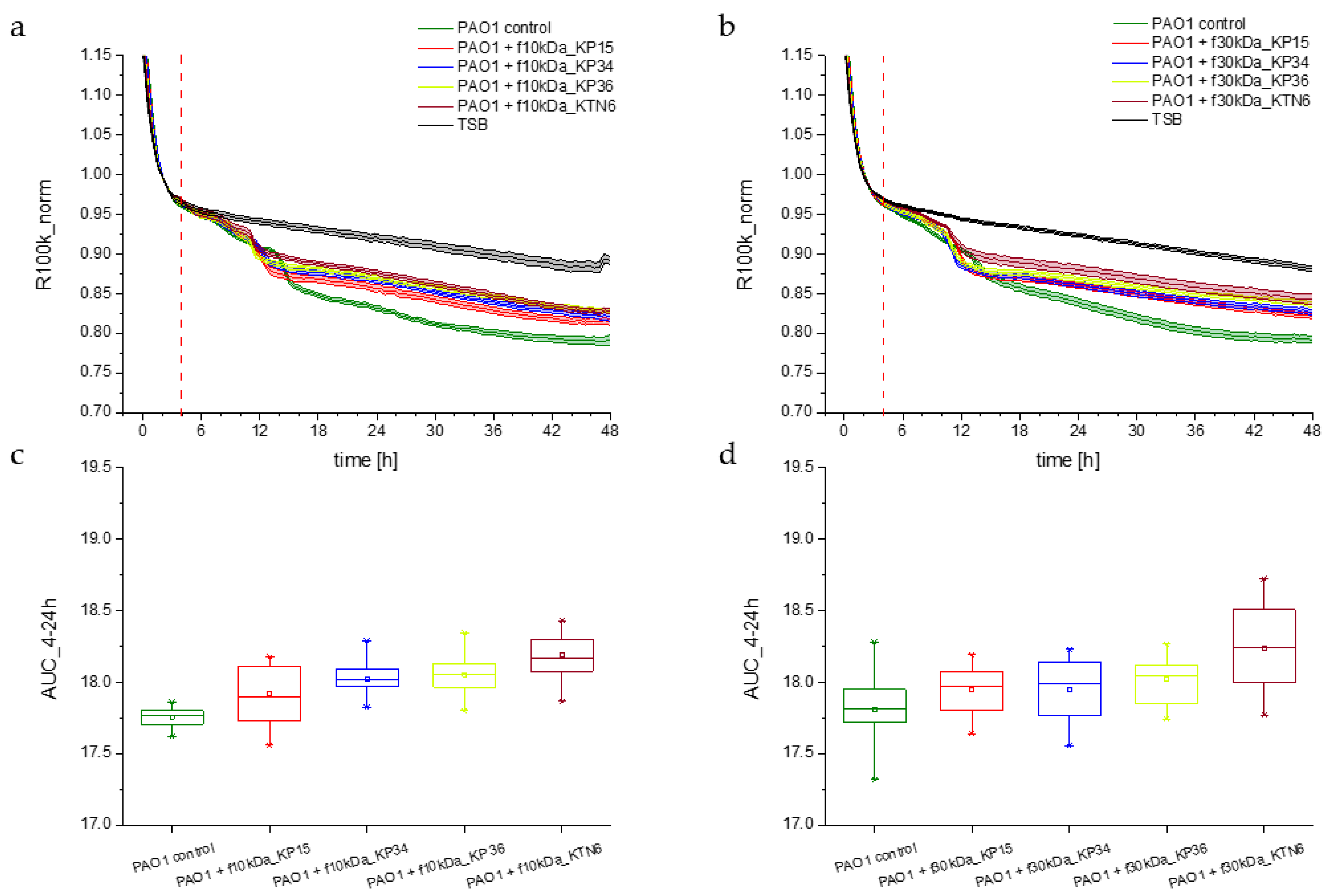 Viruses 17 00615 g007