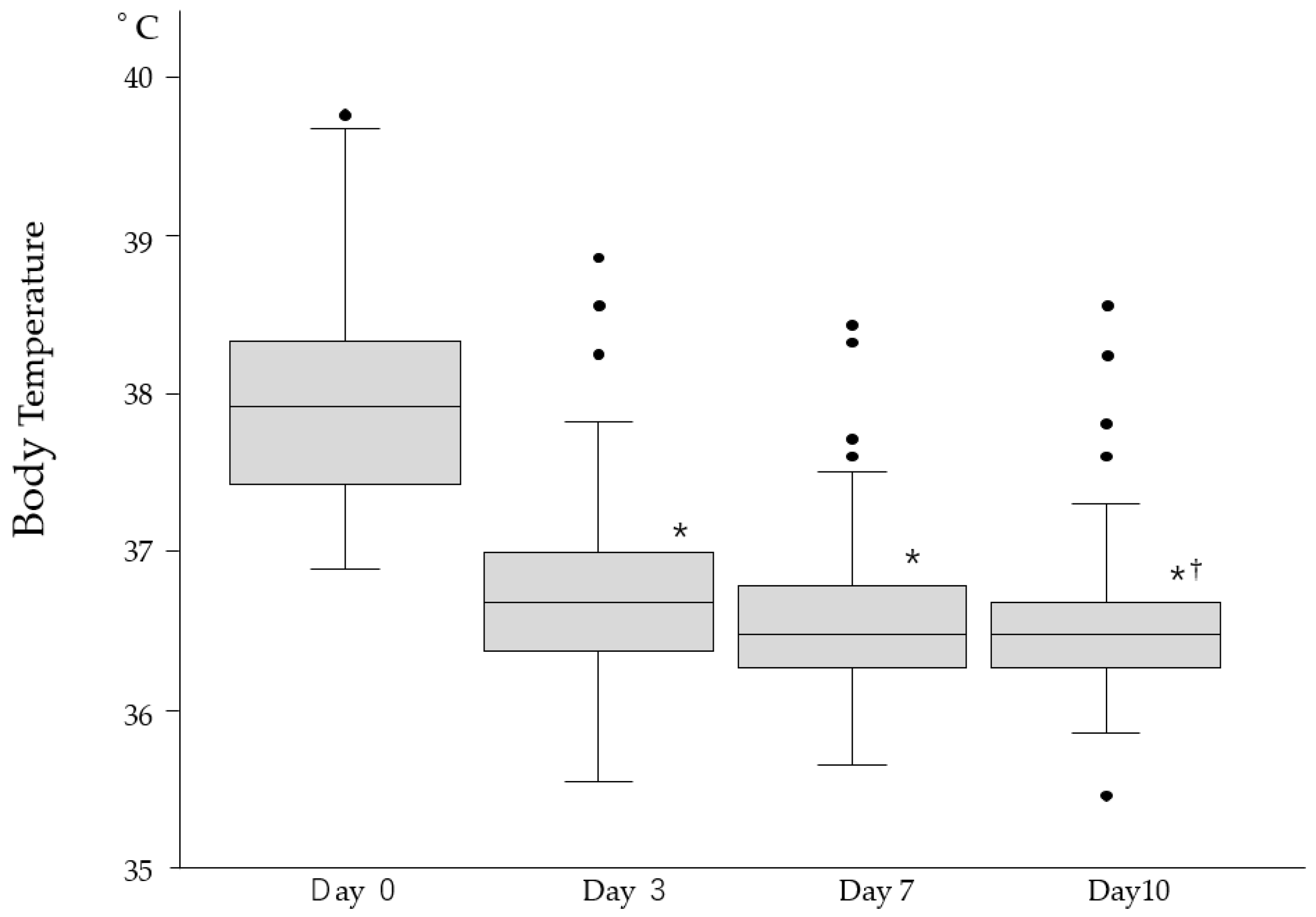 Viruses 17 00625 g002