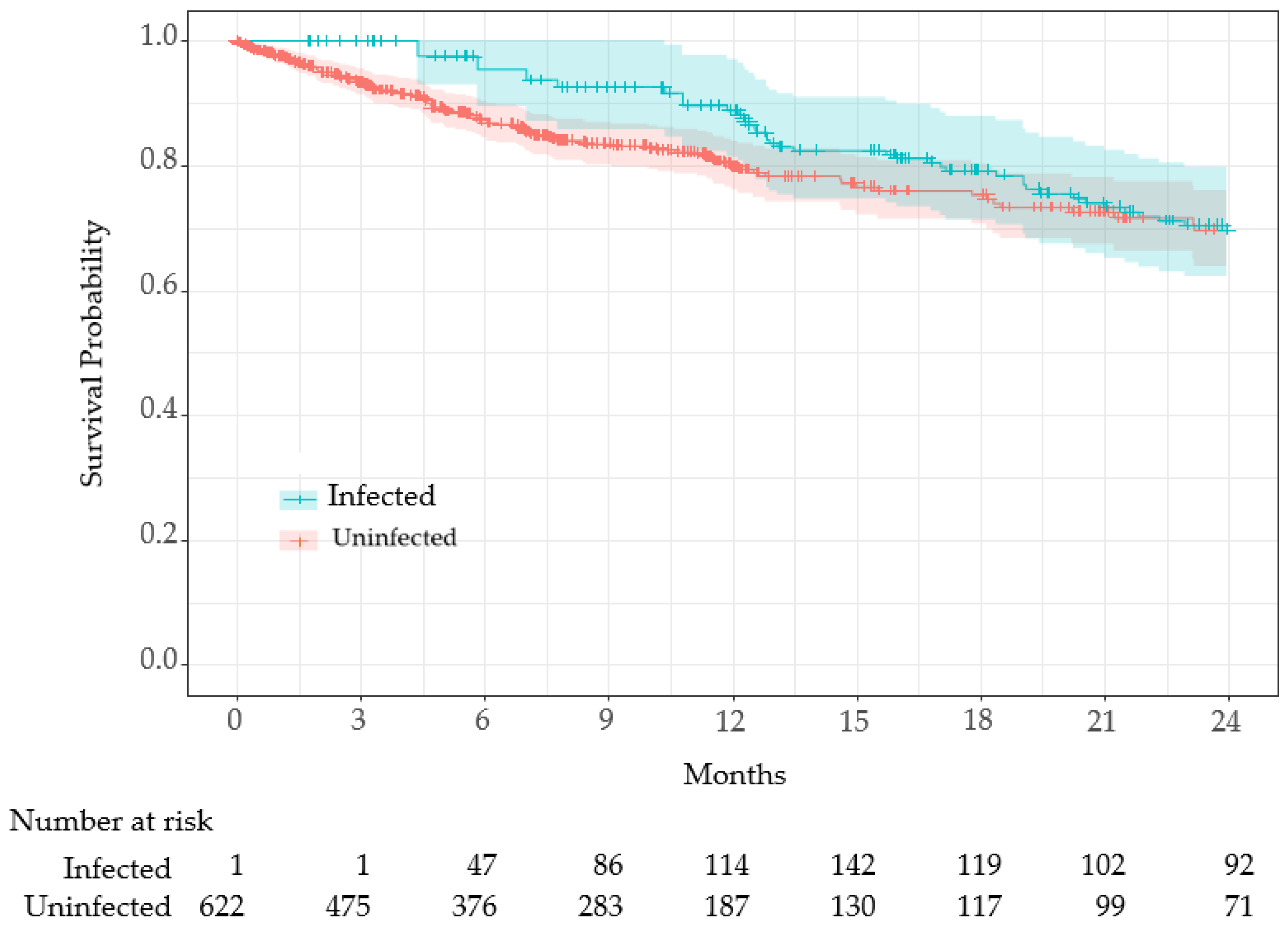 Viruses 17 00625 g003