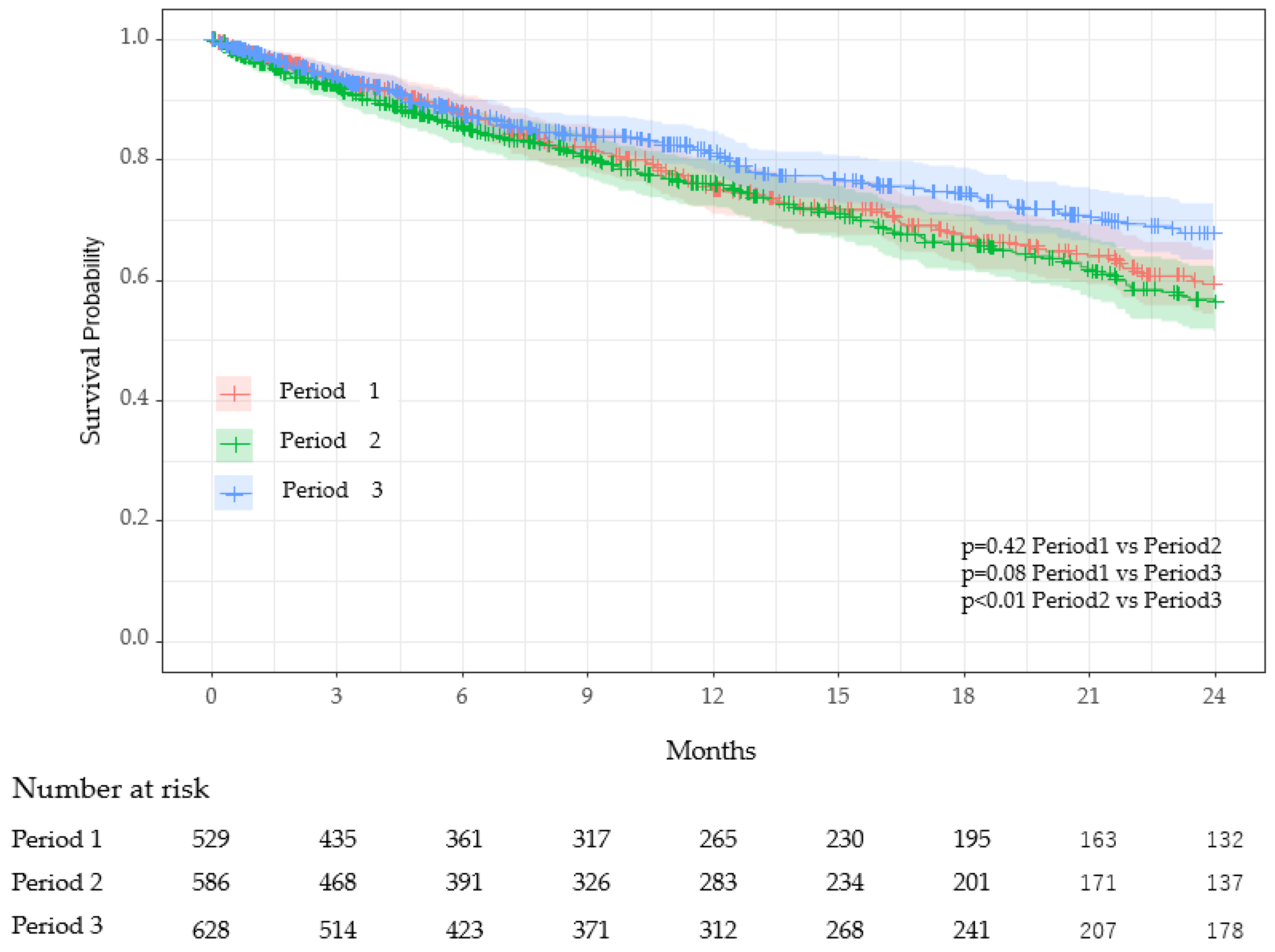 Viruses 17 00625 g004