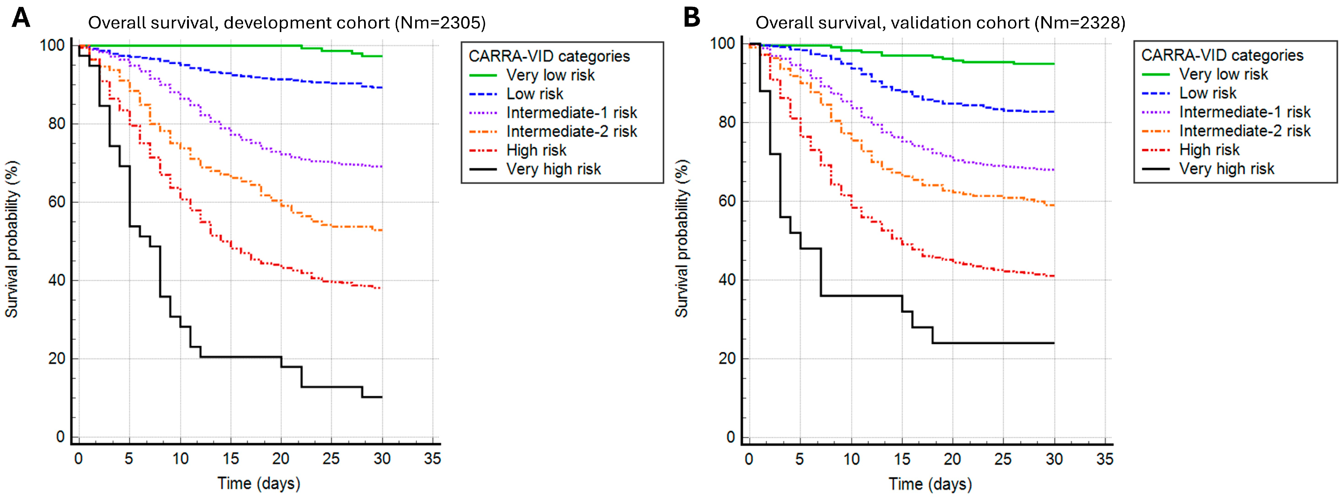 Viruses 17 00629 g001