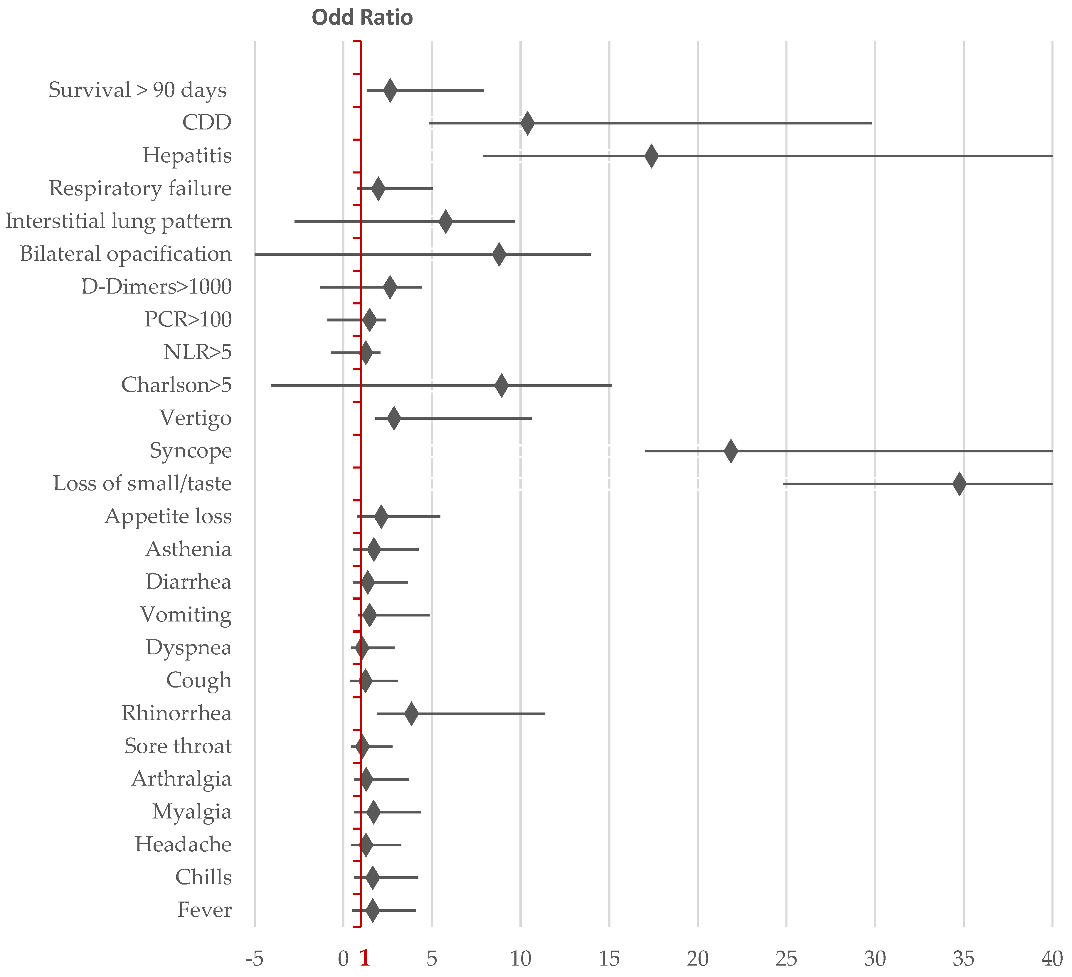 Viruses 17 00630 g002