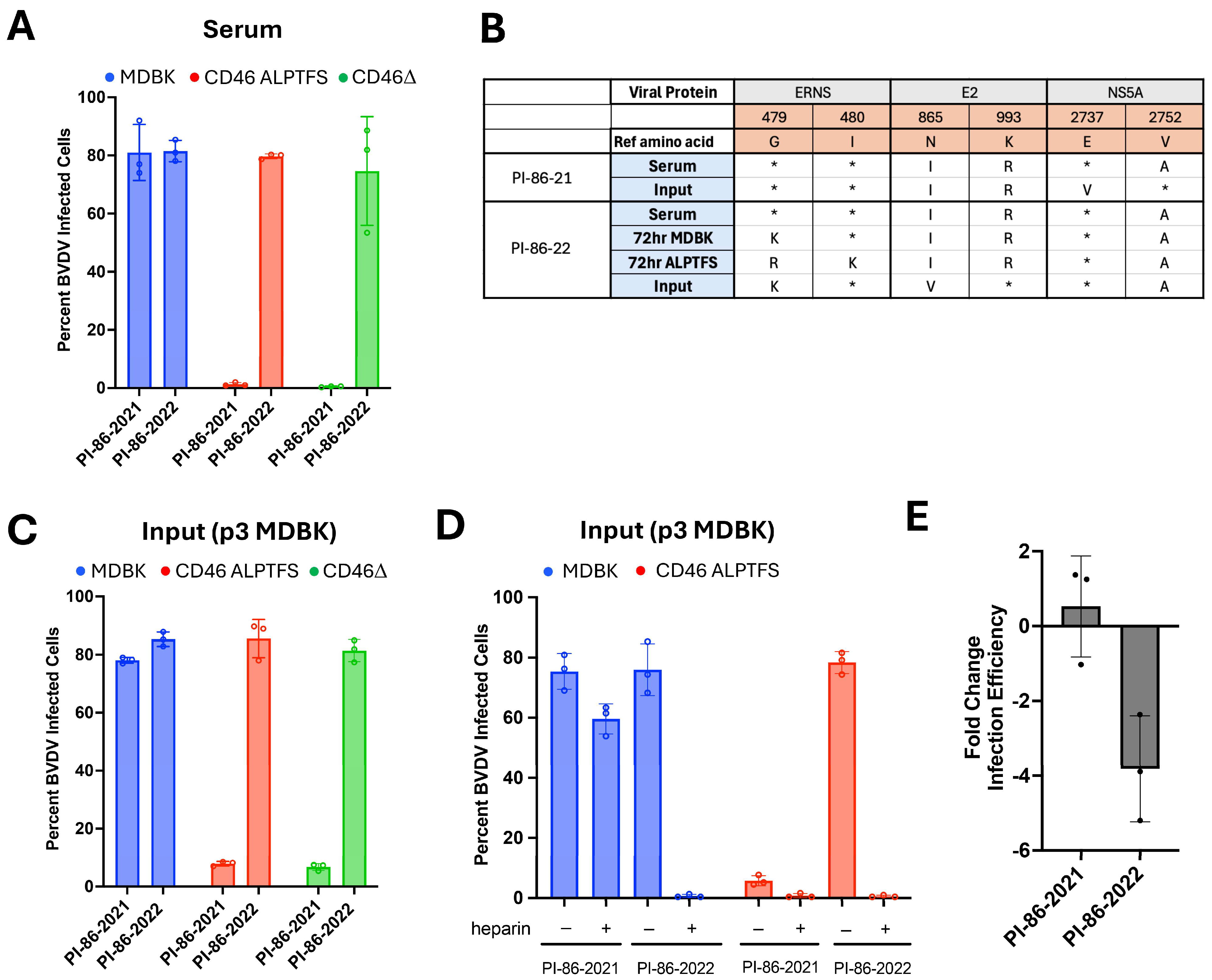 Viruses 17 00634 g004
