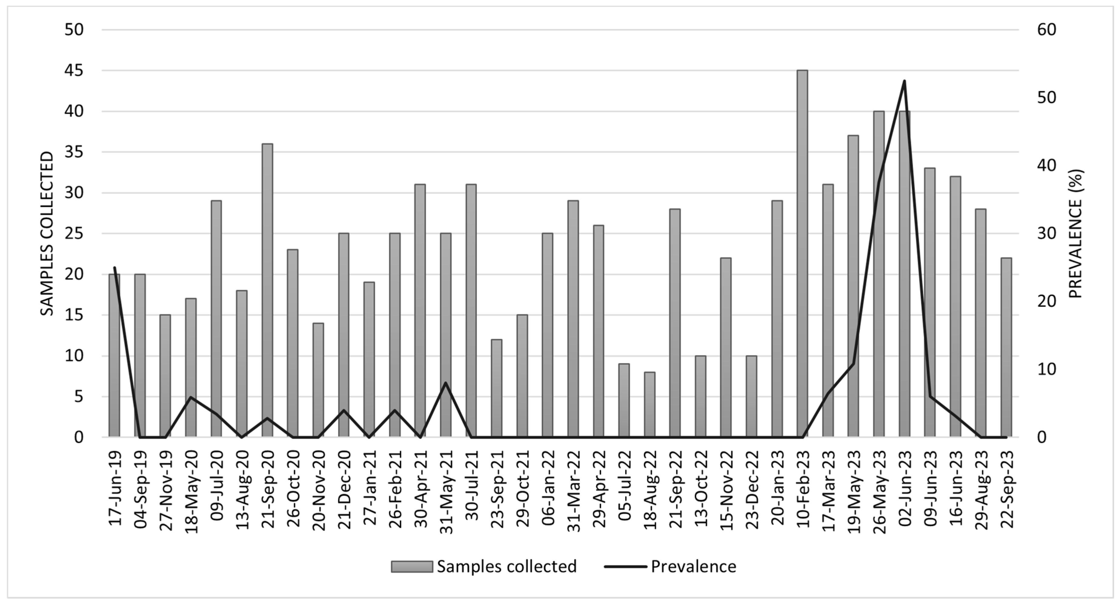 Viruses 17 00635 g001