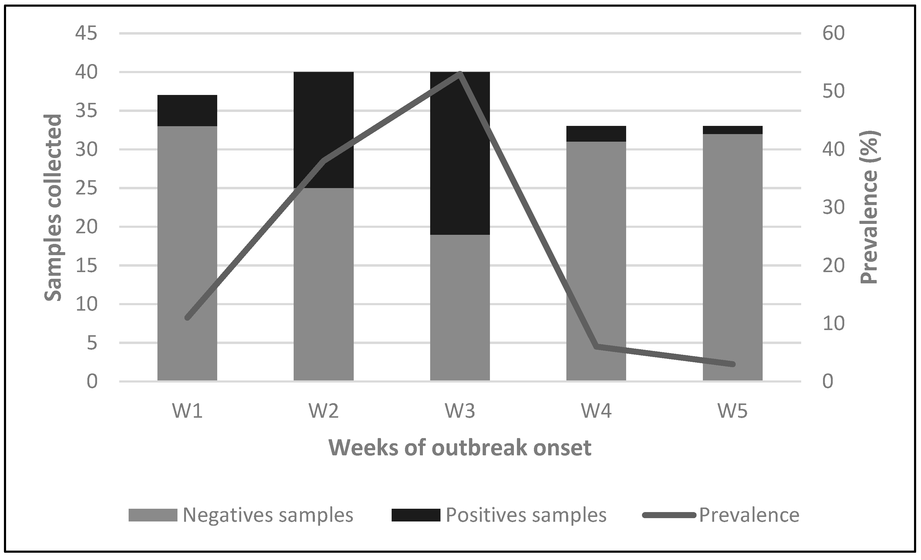 Viruses 17 00635 g002
