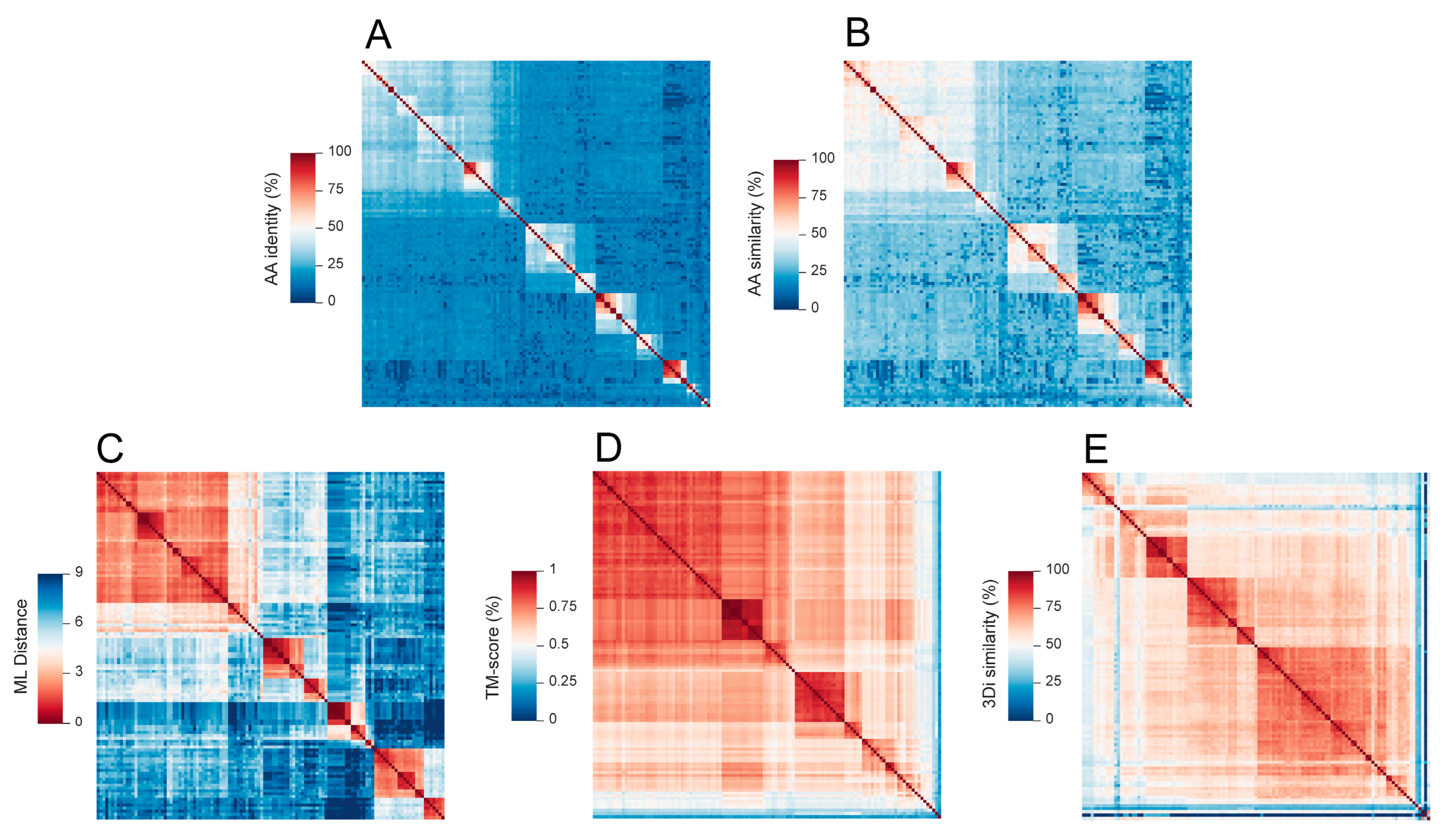 Viruses 17 00642 g006