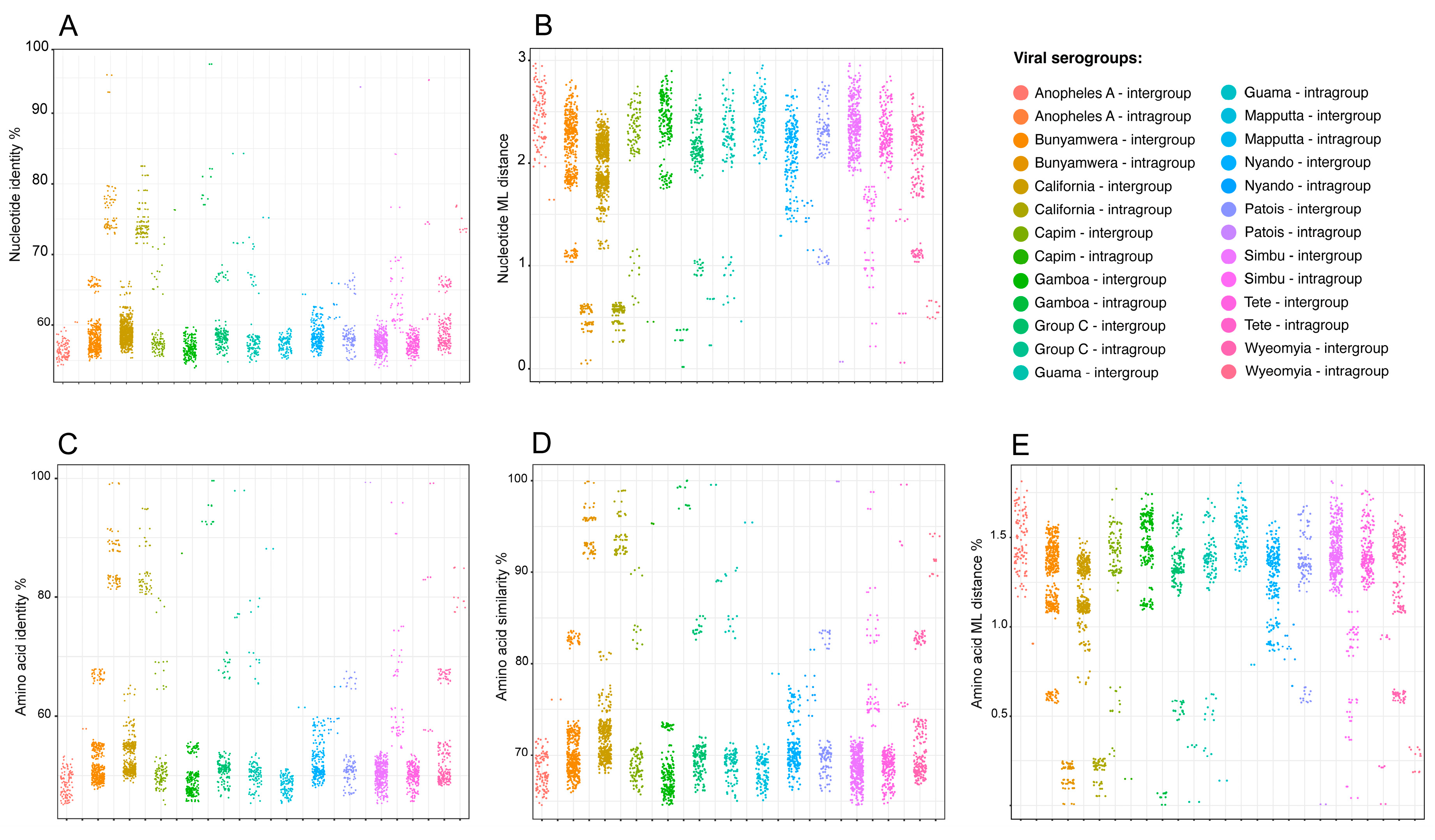 Viruses 17 00642 g008