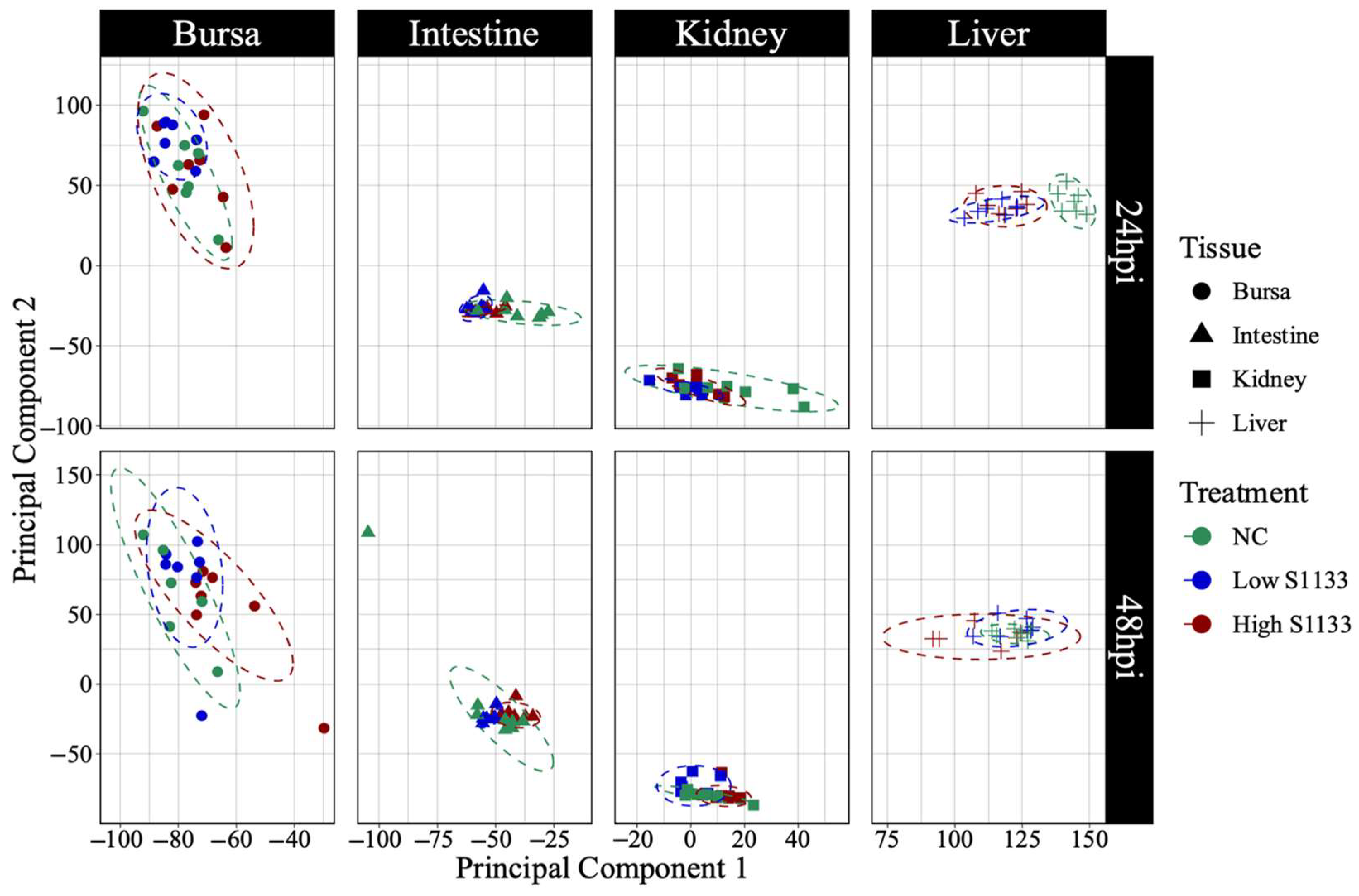 Viruses 17 00646 g003