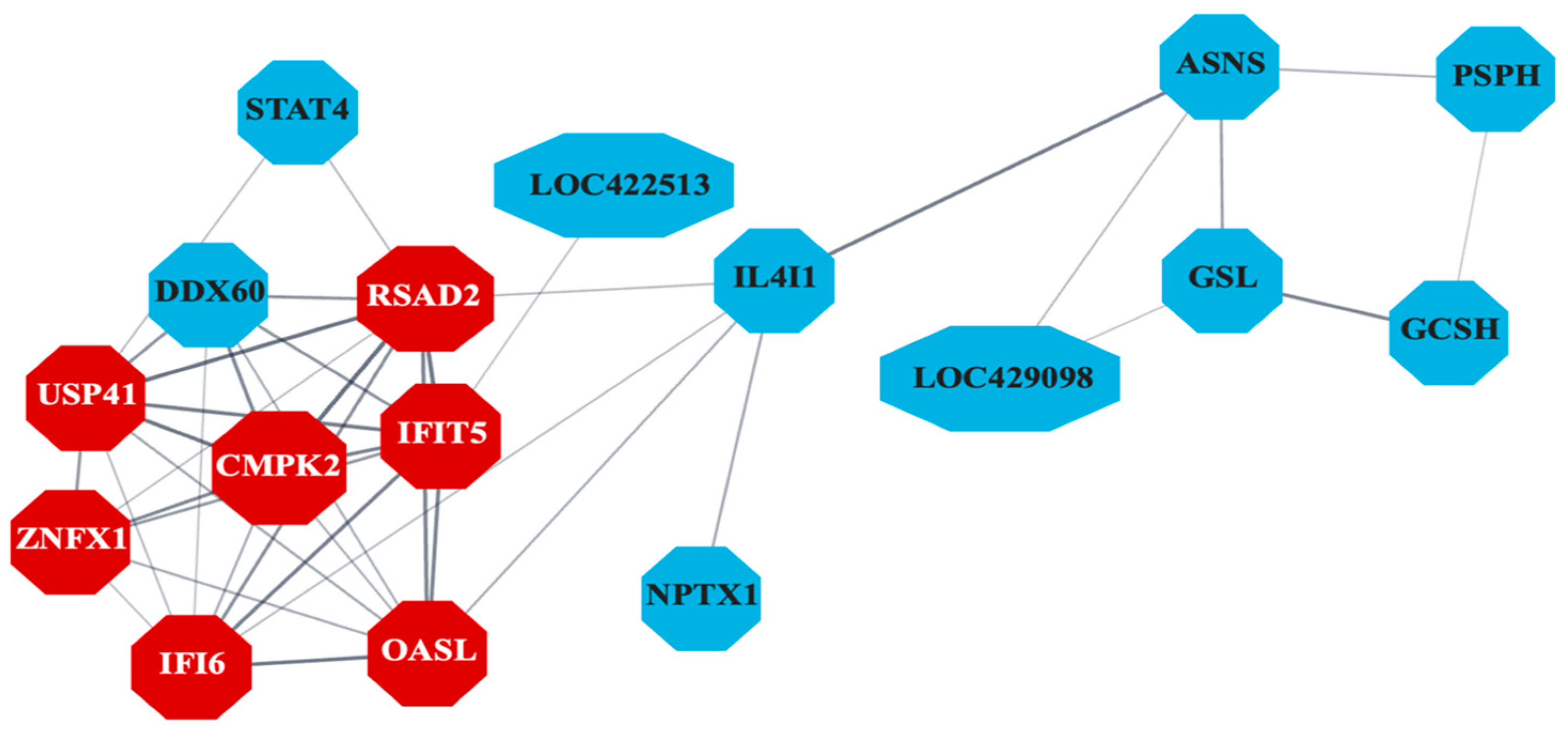 Viruses 17 00646 g006