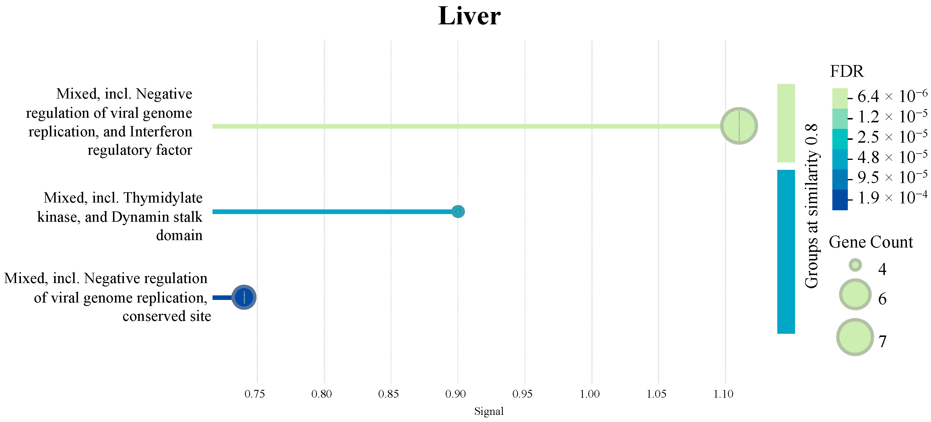 Viruses 17 00646 g009b