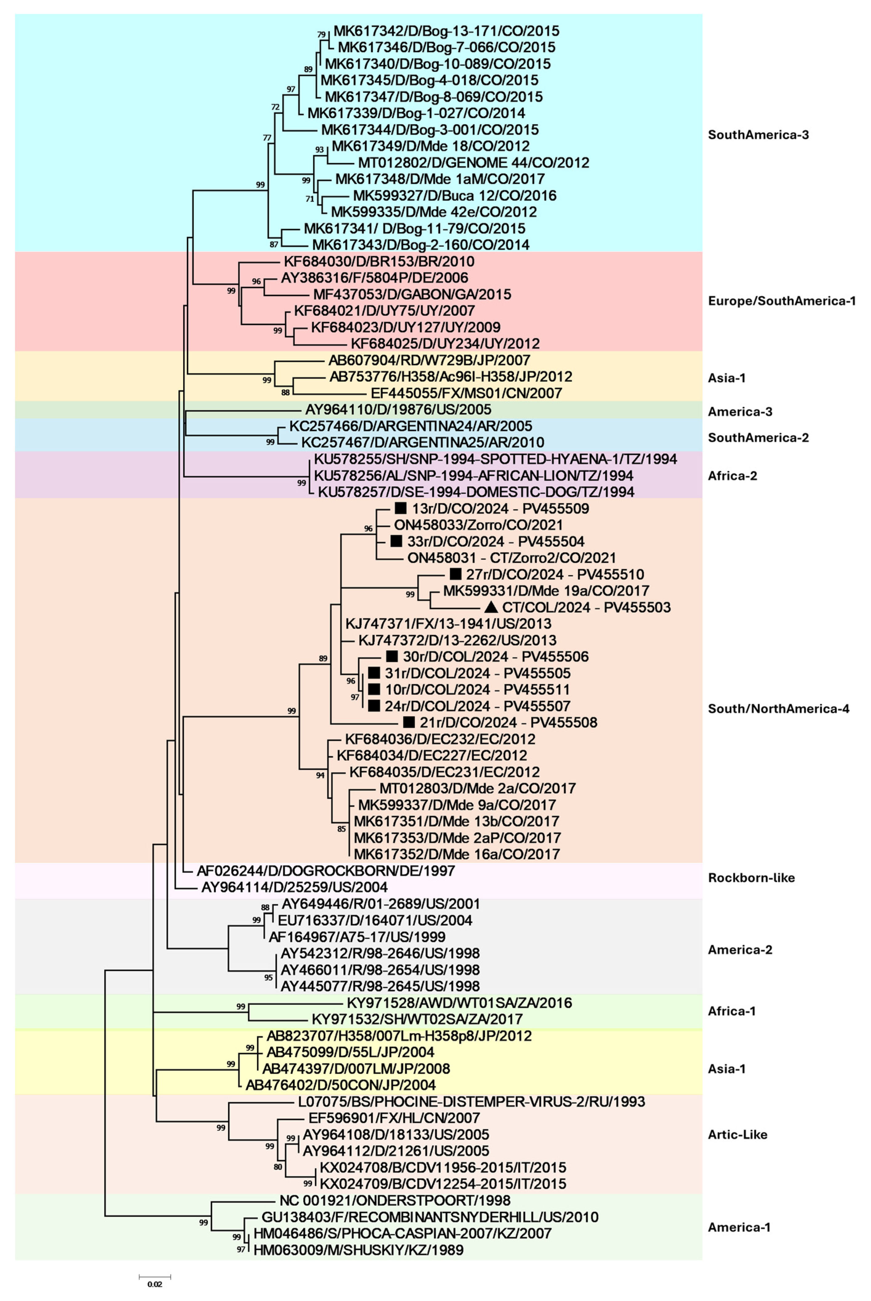 Viruses 17 00649 g002