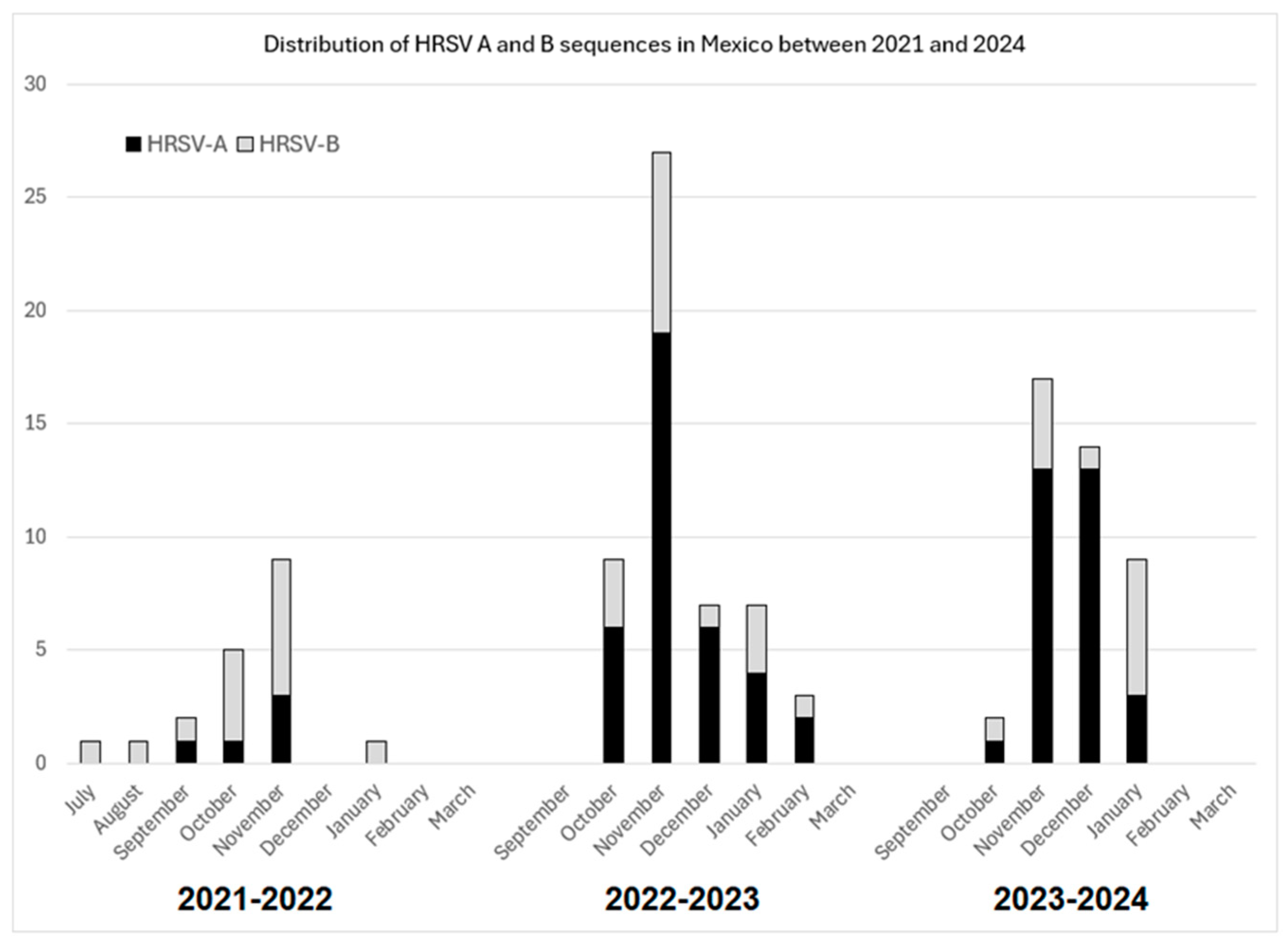 Viruses 17 00651 g001