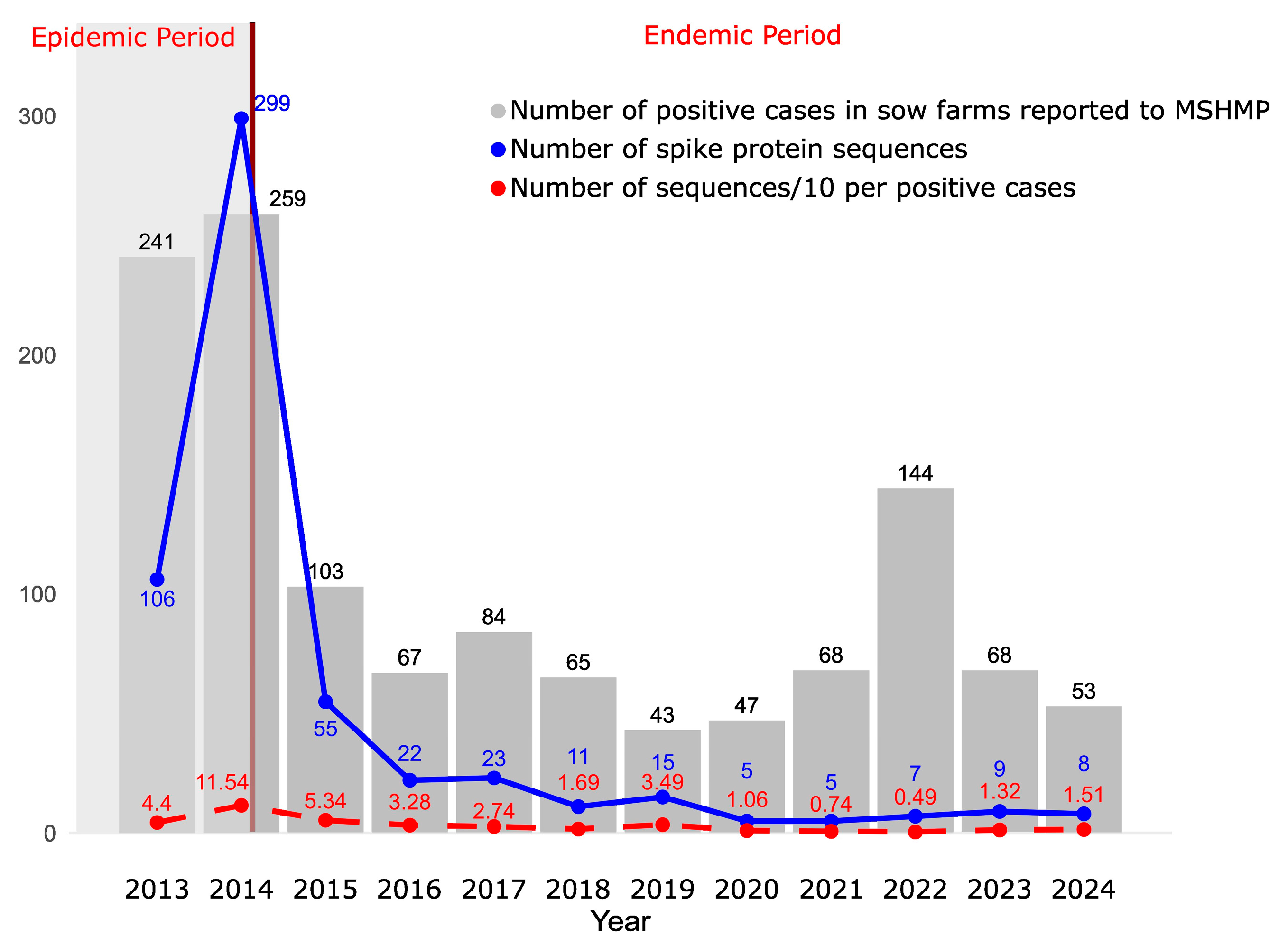 Viruses 17 00654 g001