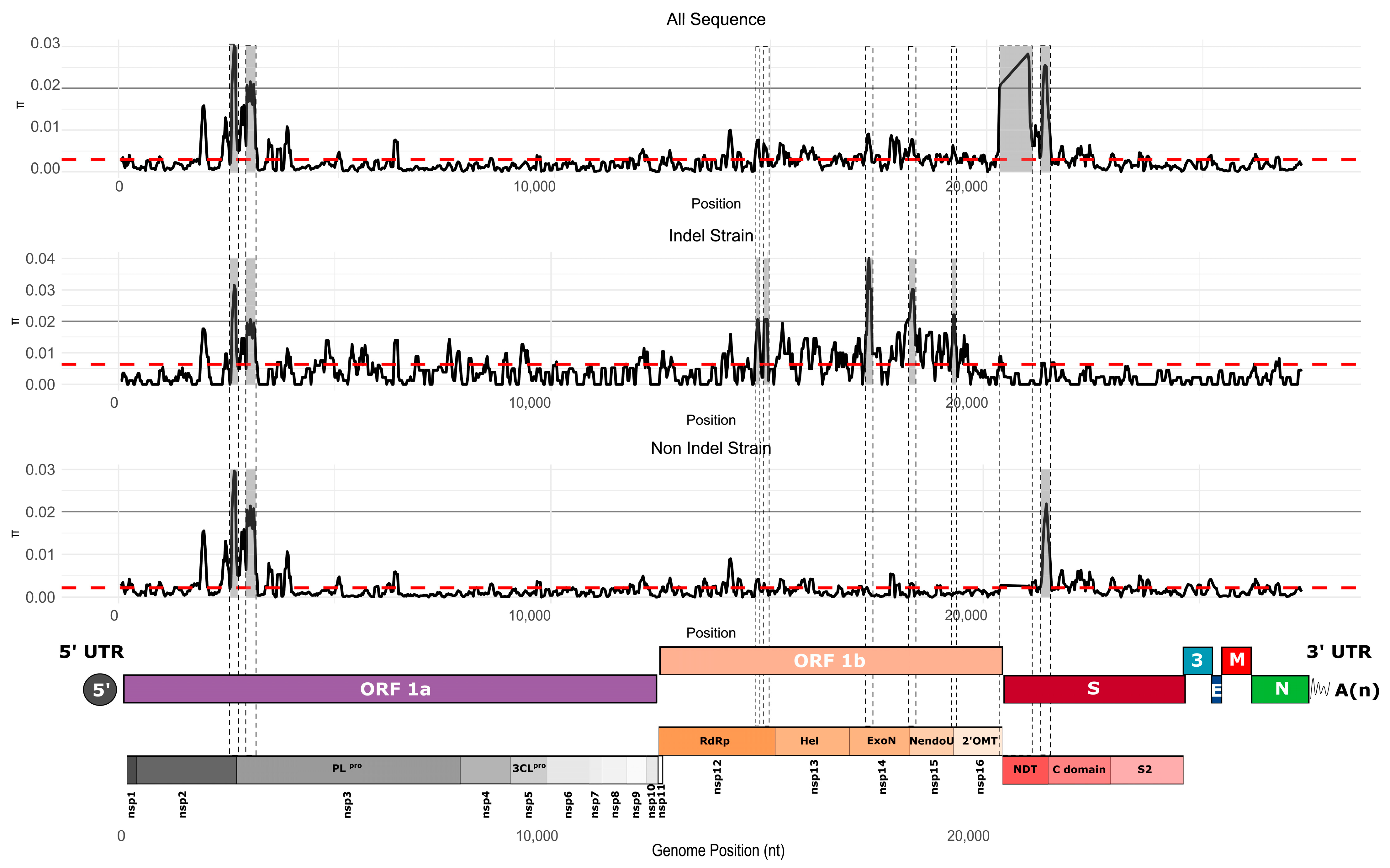 Viruses 17 00654 g007
