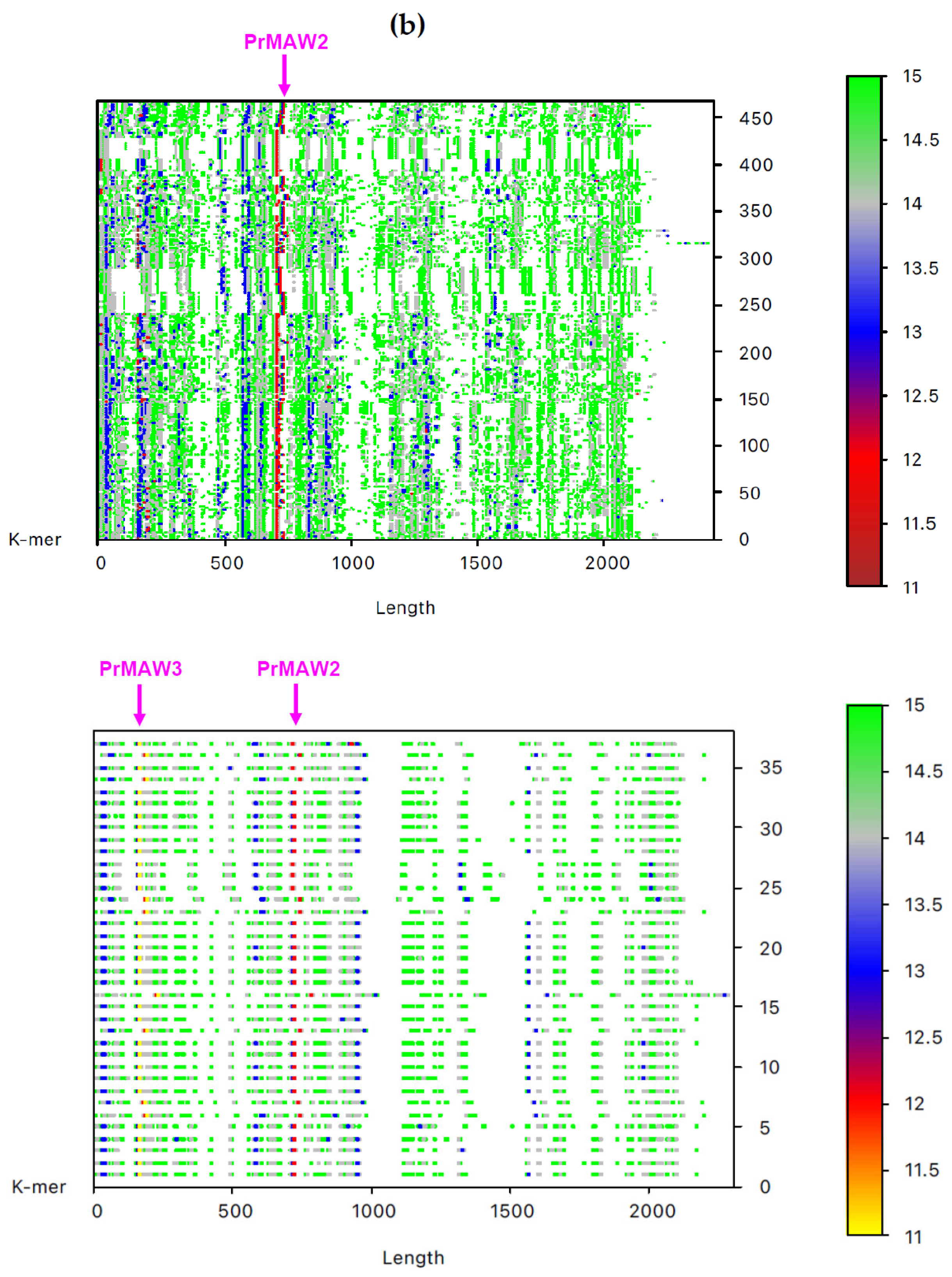 Viruses 17 00659 g003b