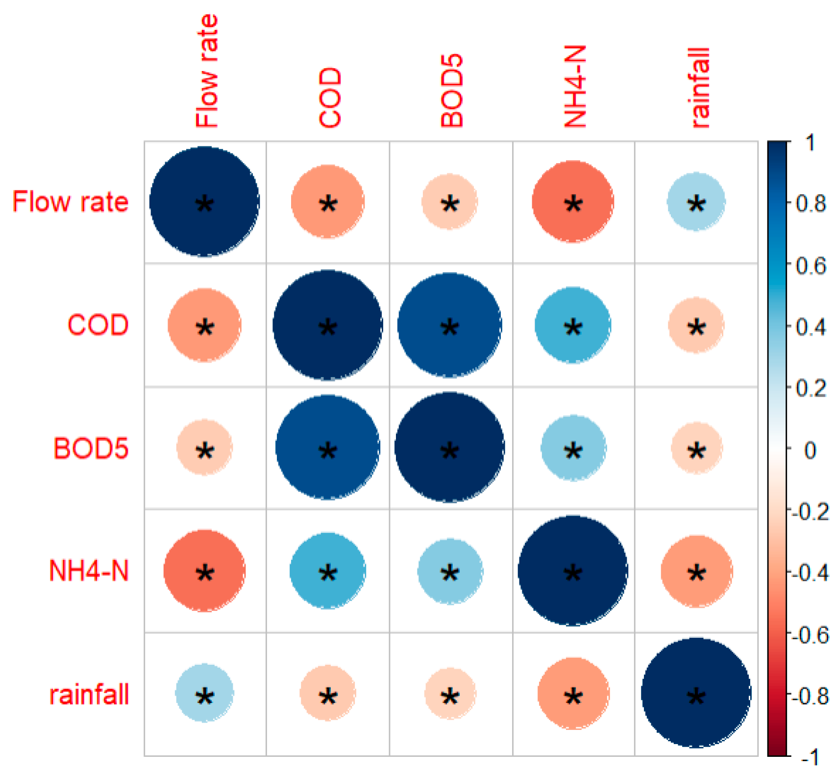 Evaluating Population Normalization Methods Using Chemical