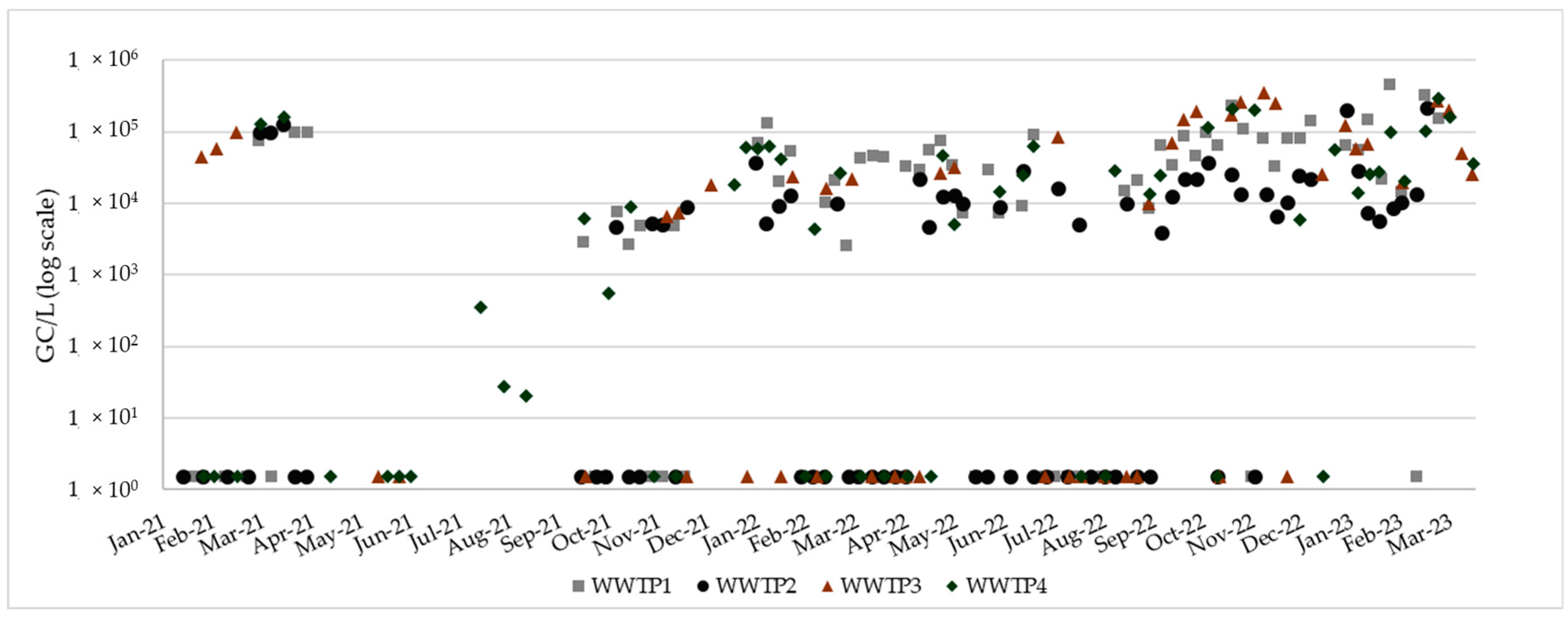 Evaluating Population Normalization Methods Using Chemical