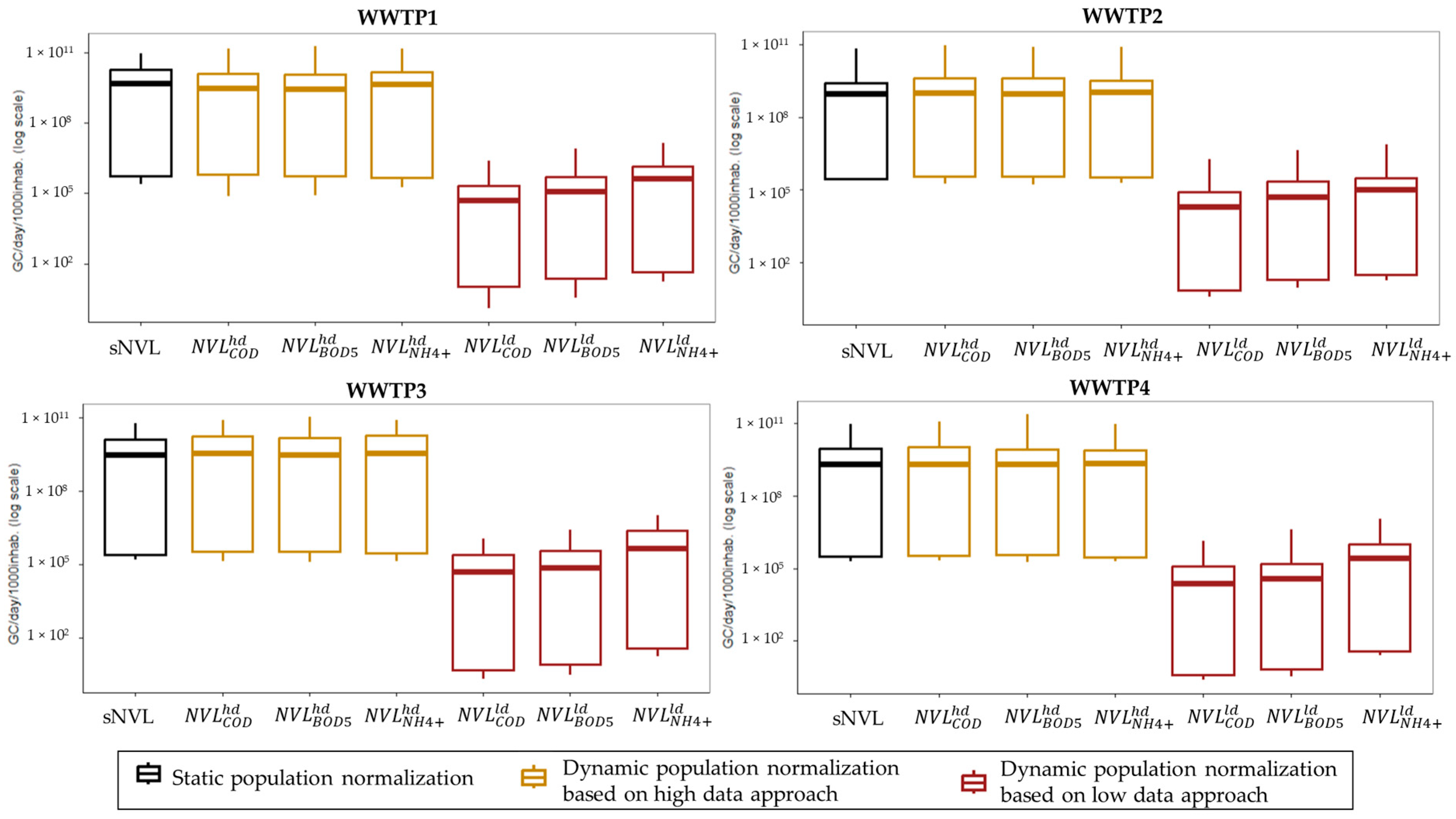 年末のプロモーション Evaluating Population Normalization Methods Using Chemical 邦画・日本映画