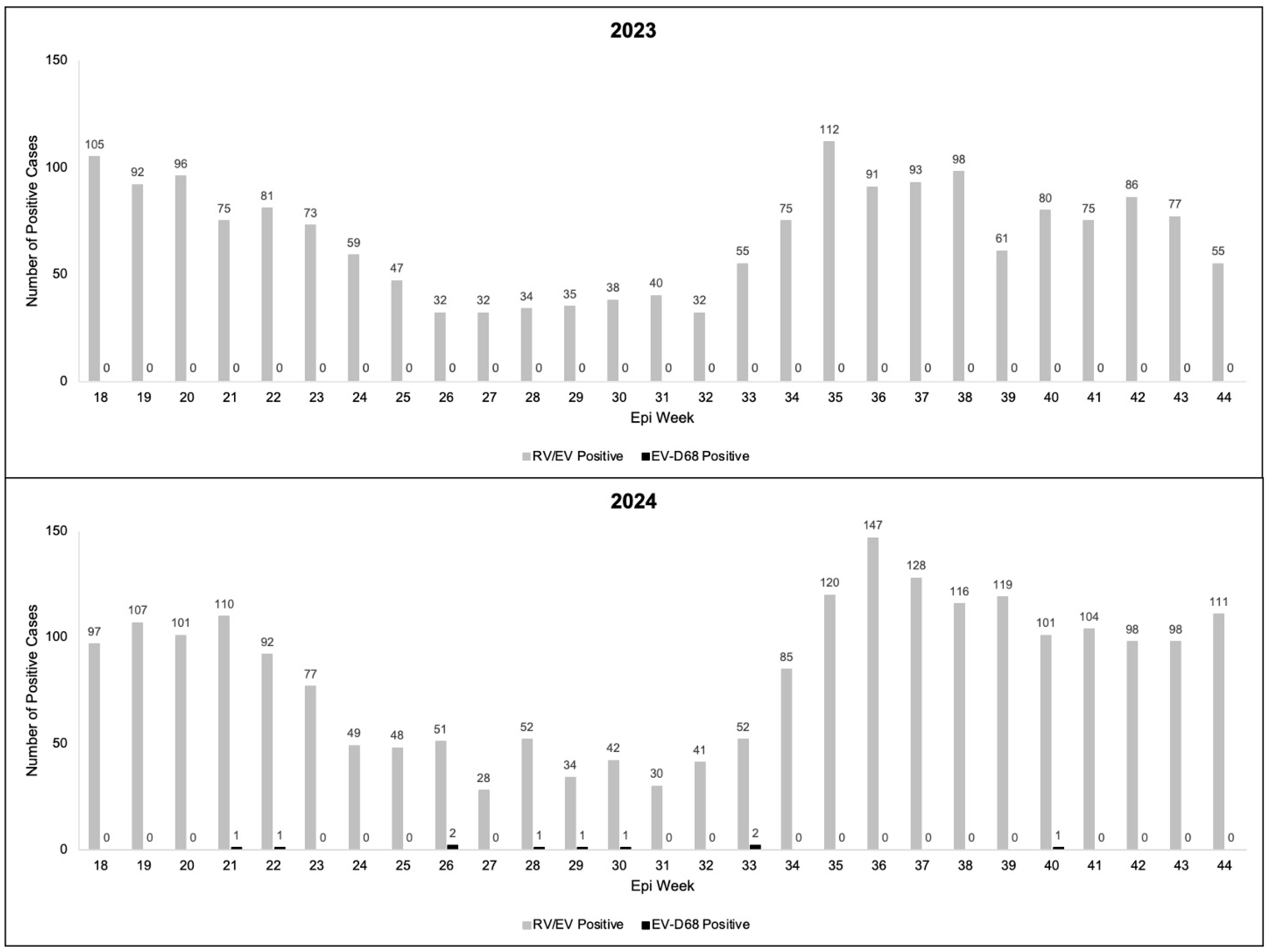 Viruses 17 00673 g001 Viruses 17 00673 g001