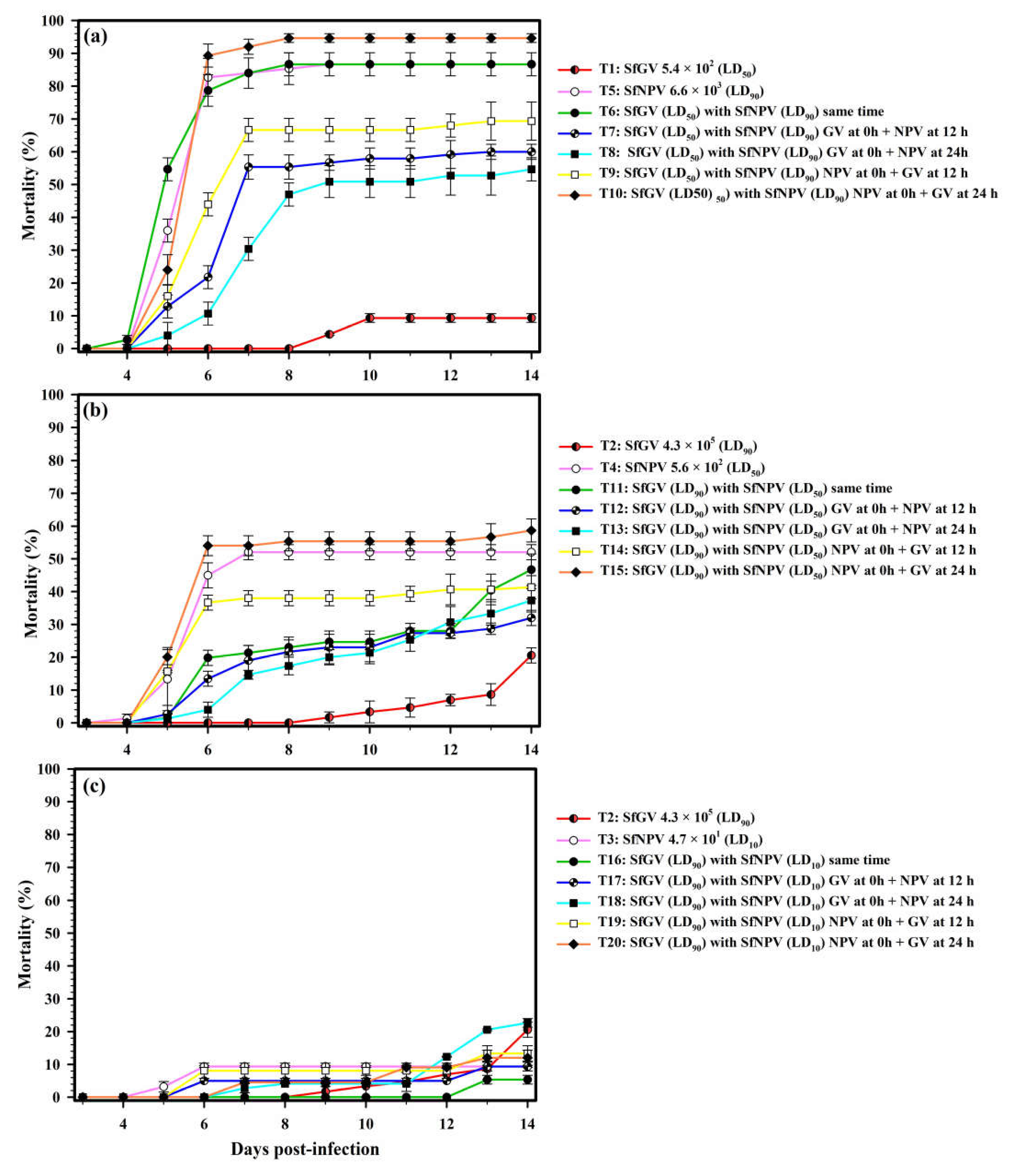 Viruses 17 00674 g003 Viruses 17 00674 g003