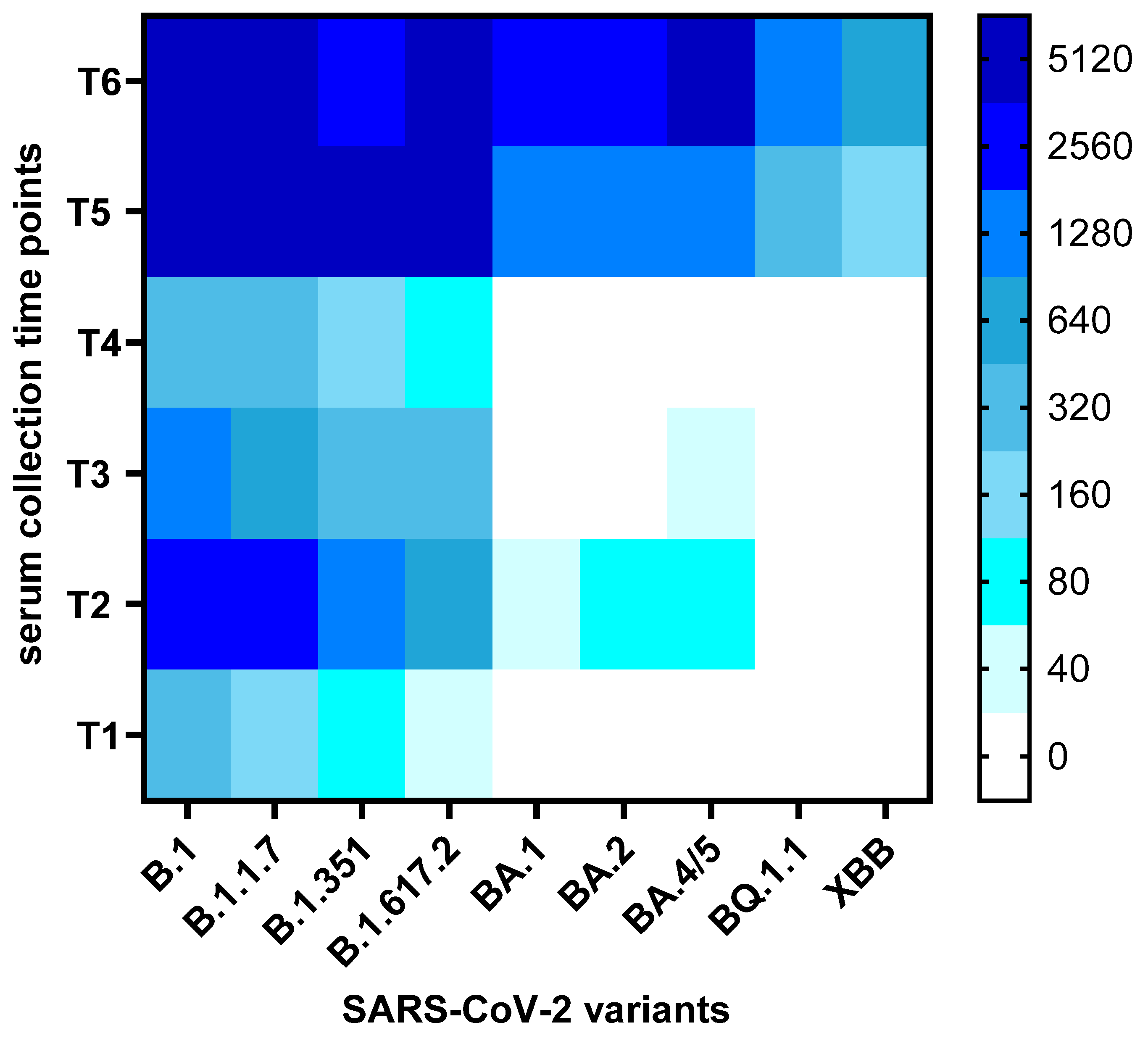 Viruses 17 00675 g002