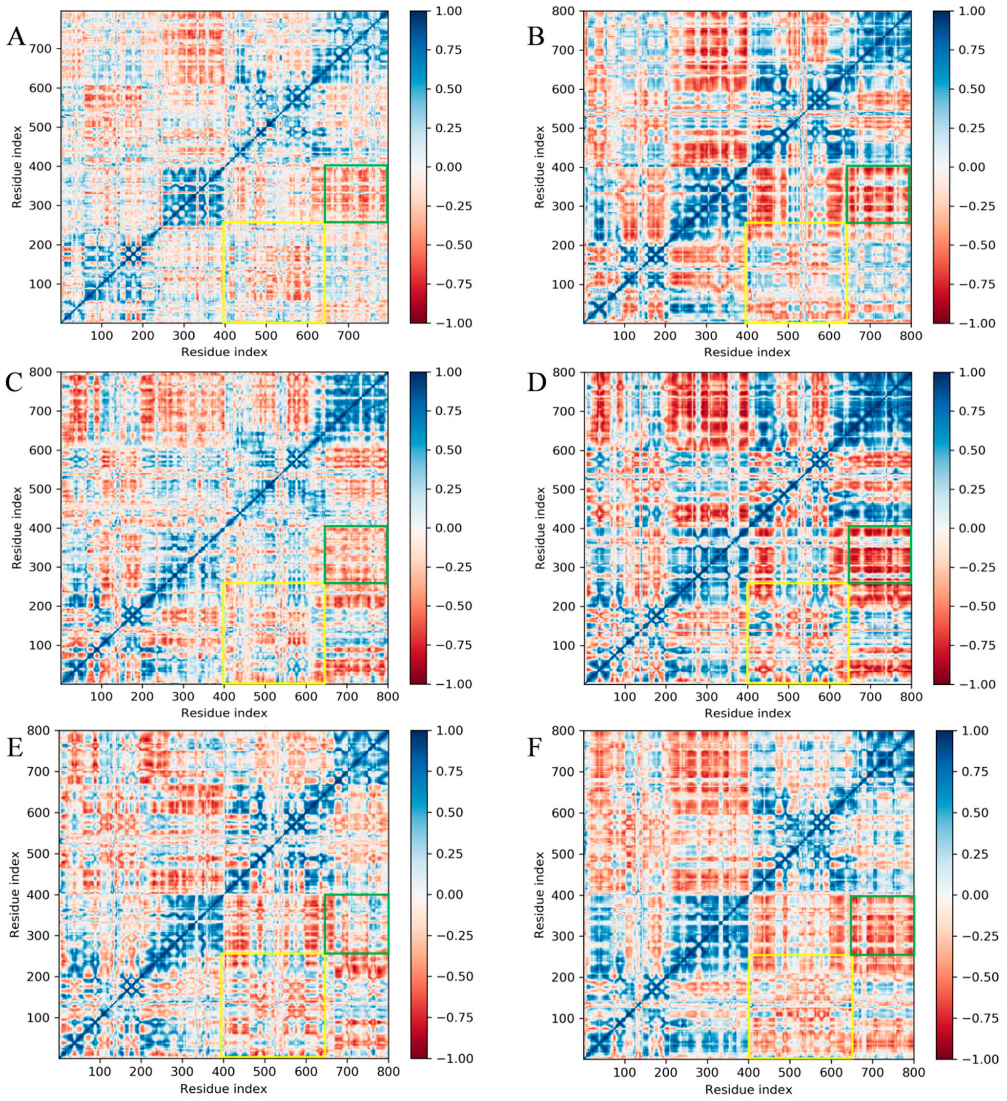 Viruses 17 00681 g005