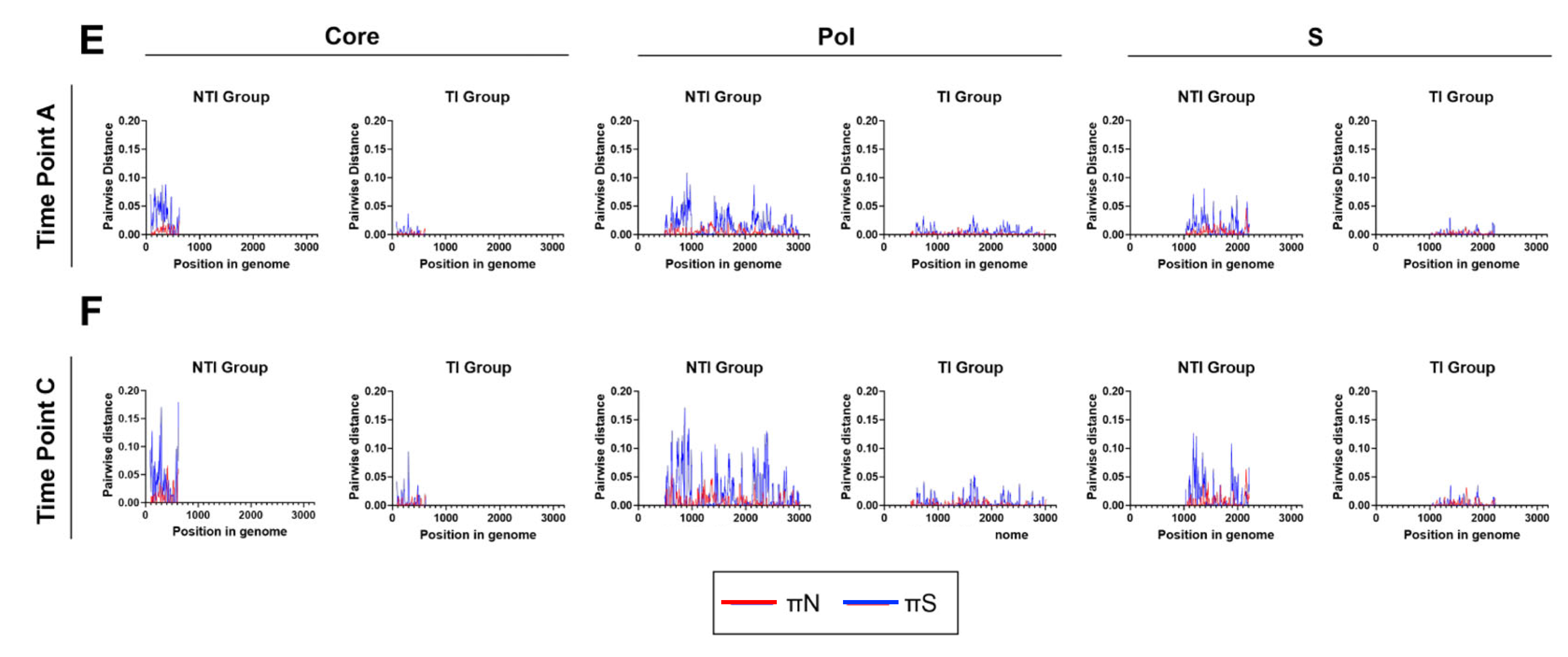 Viruses 17 00684 g004b