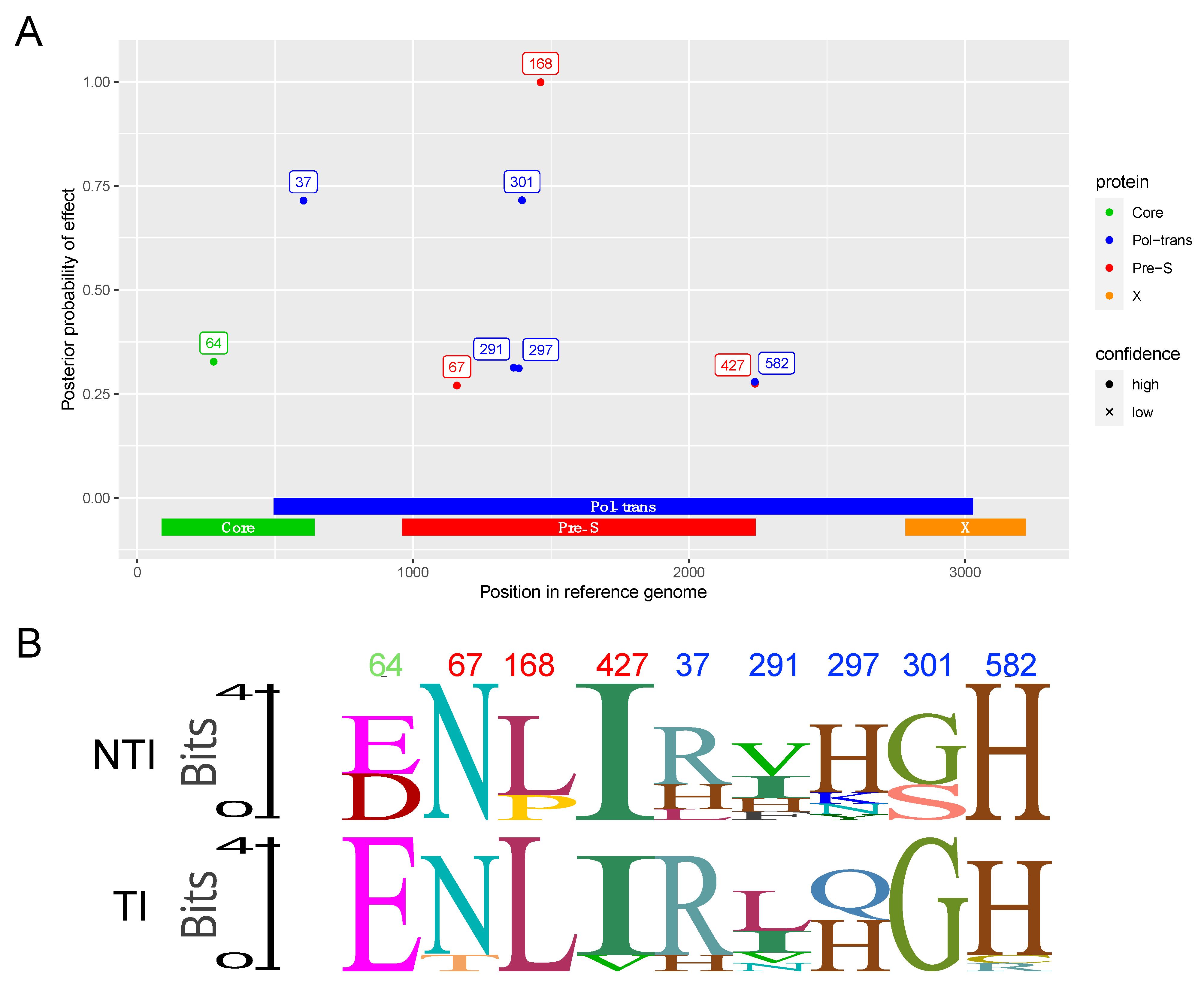 Viruses 17 00684 g006
