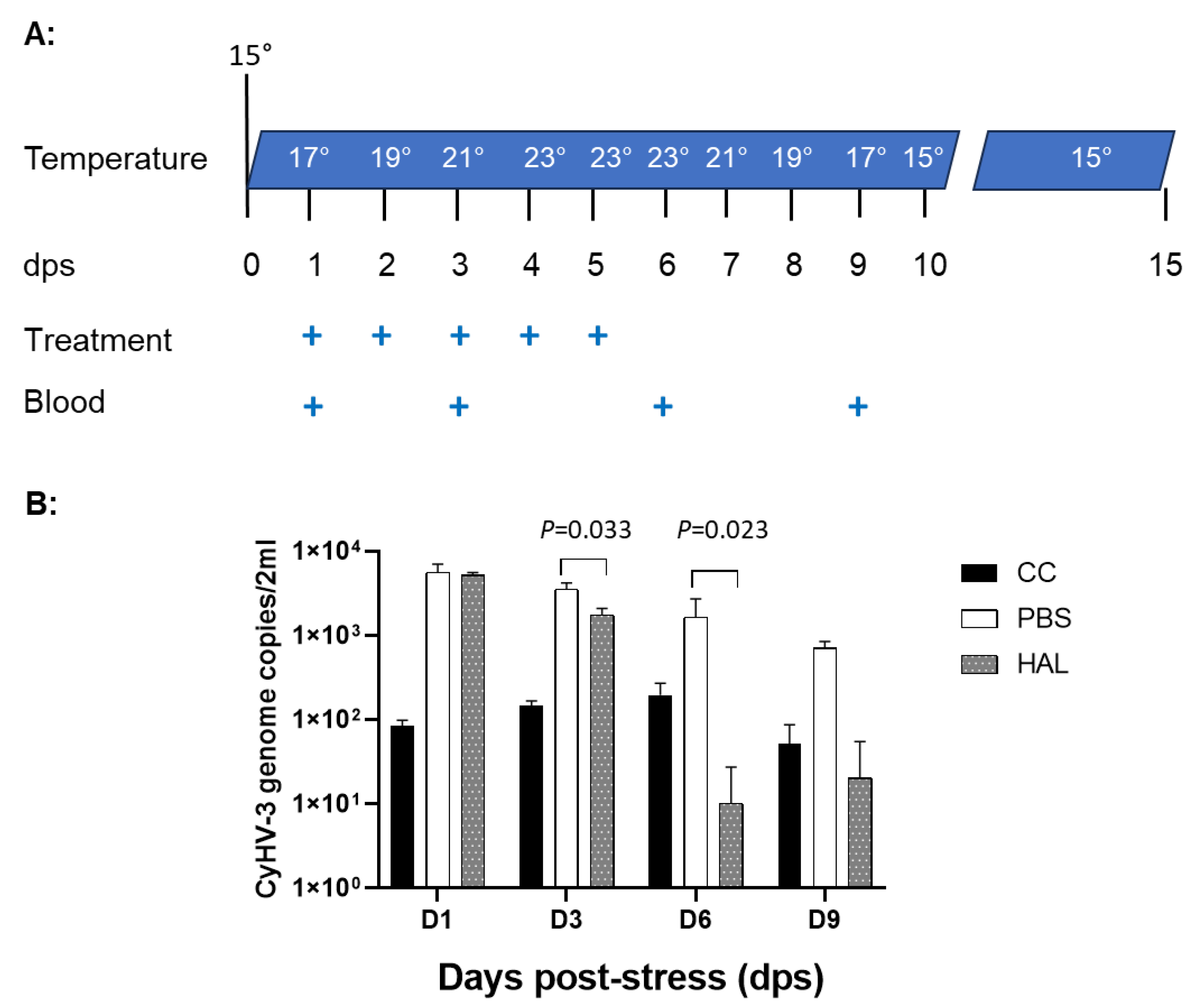 Viruses 17 00687 g006