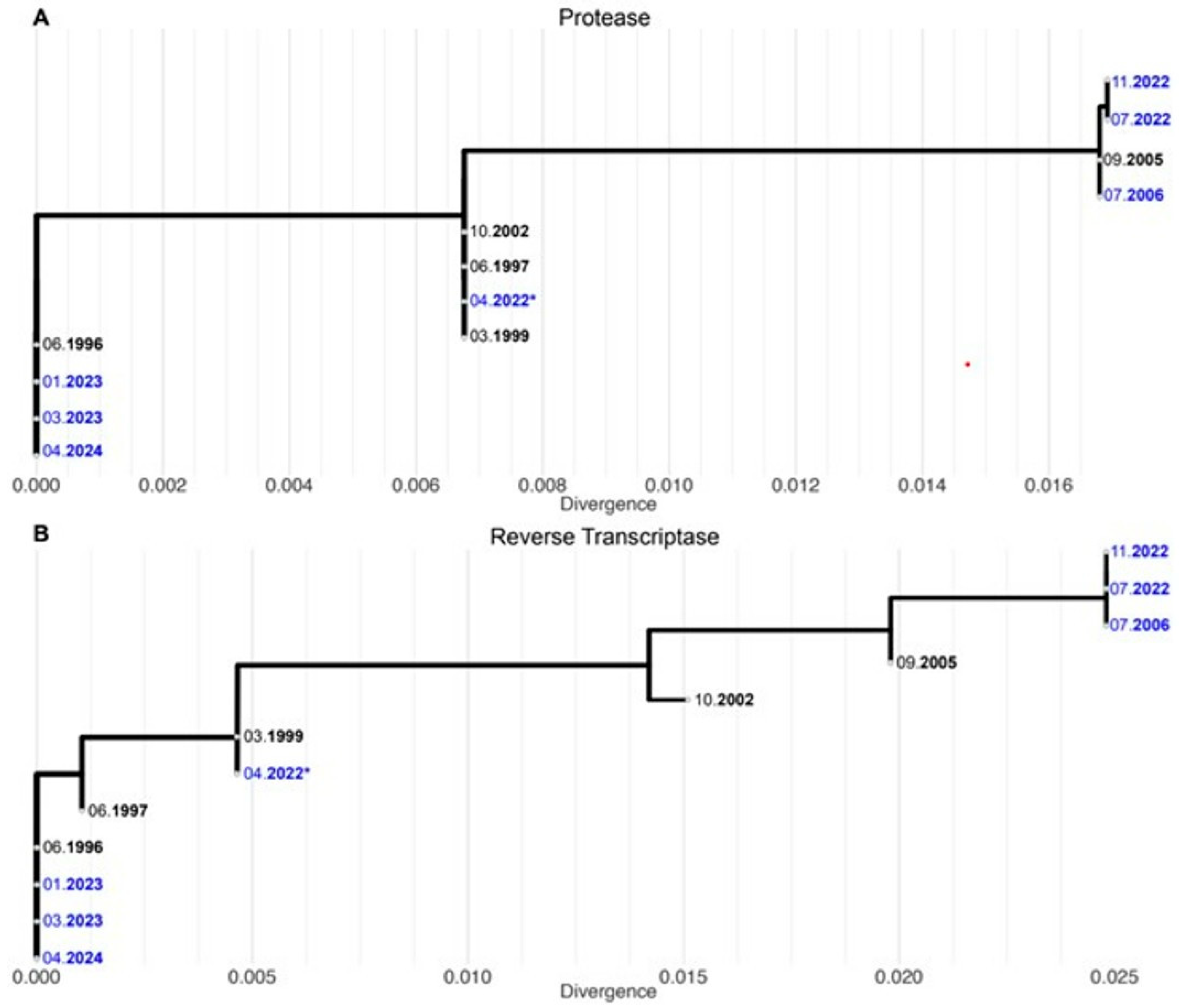 Viruses 17 00699 g002