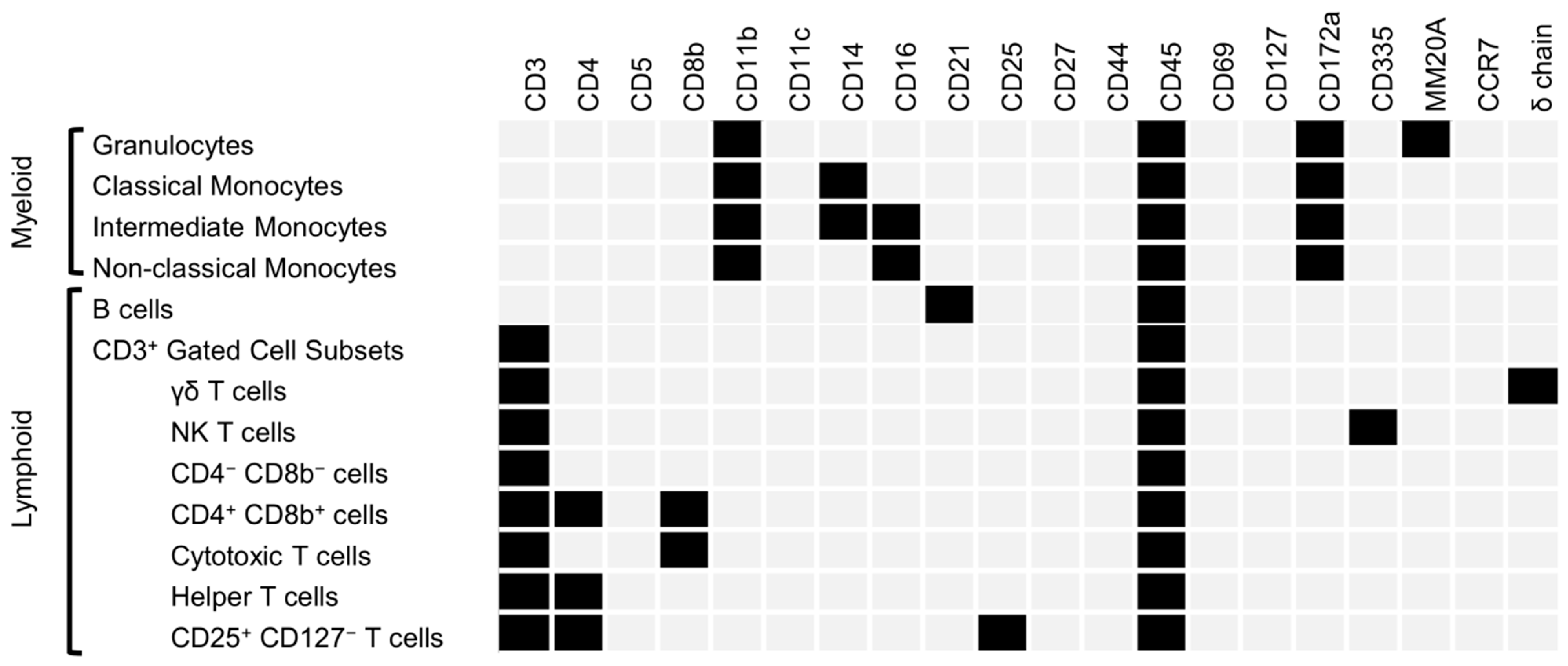 Viruses 17 00708 g005 Viruses 17 00708 g005
