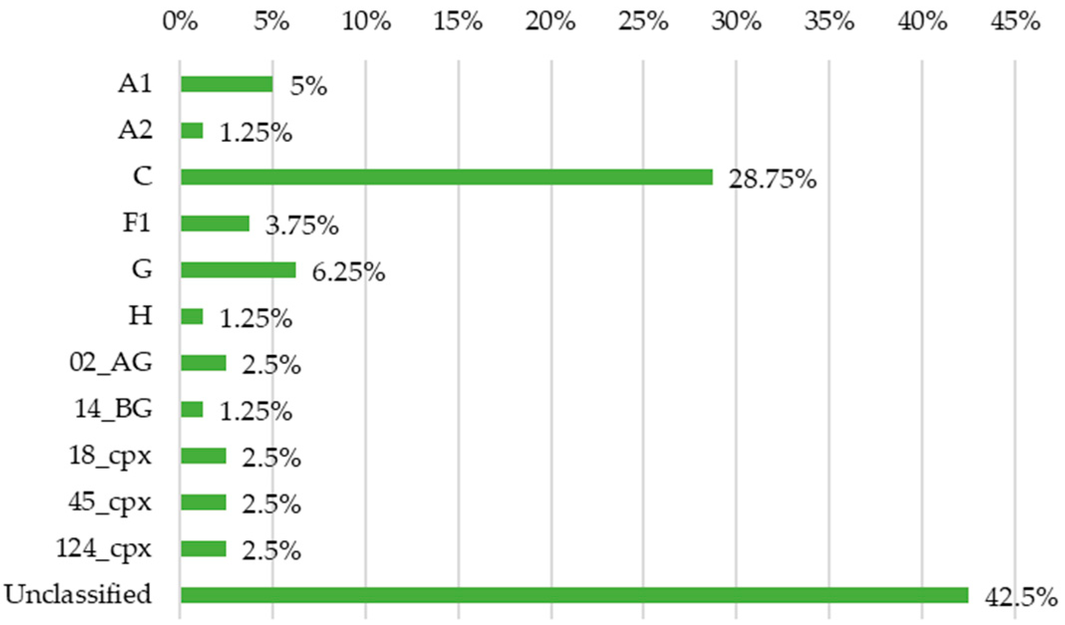 Viruses 17 00711 g002