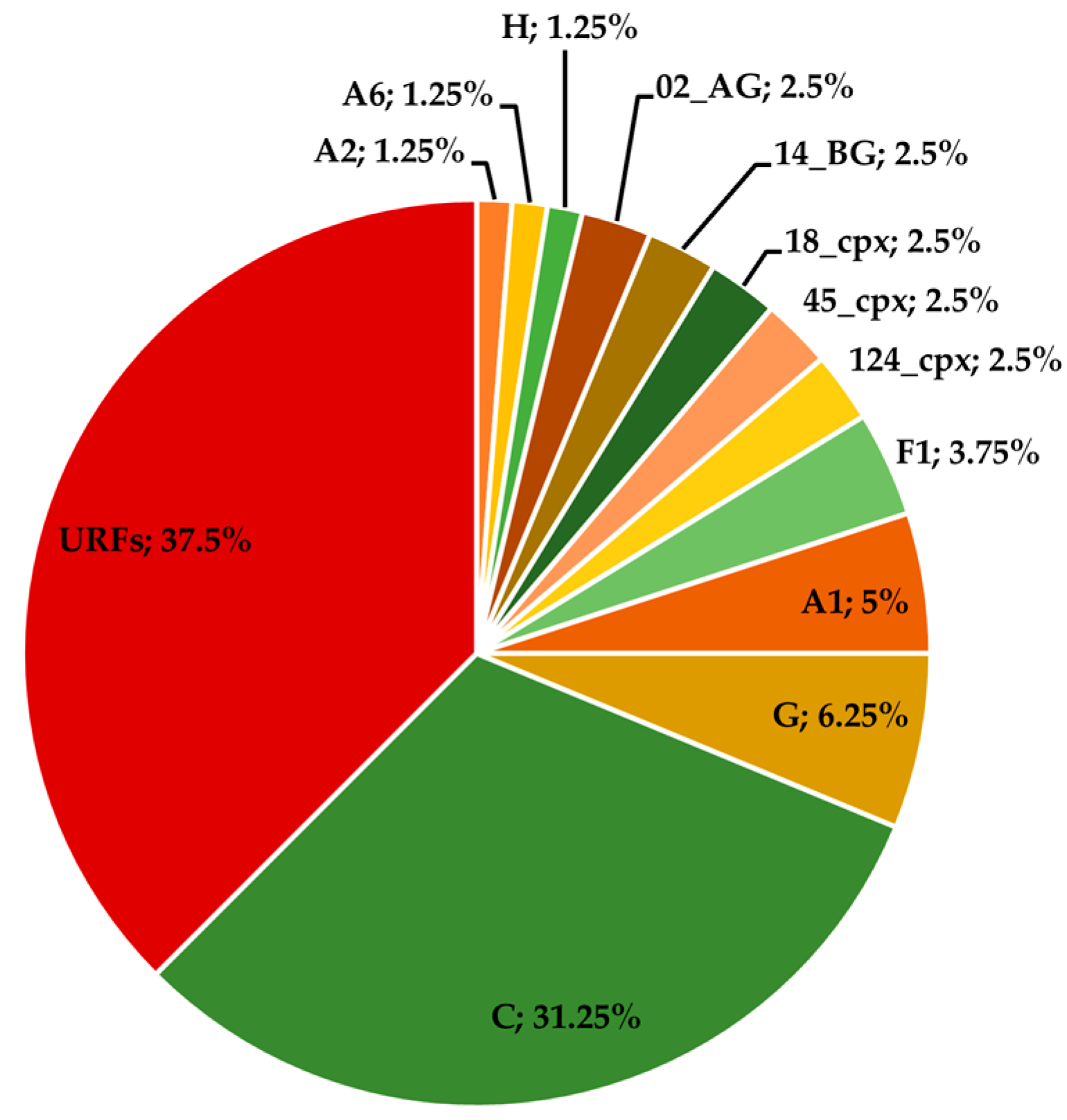 Viruses 17 00711 g003