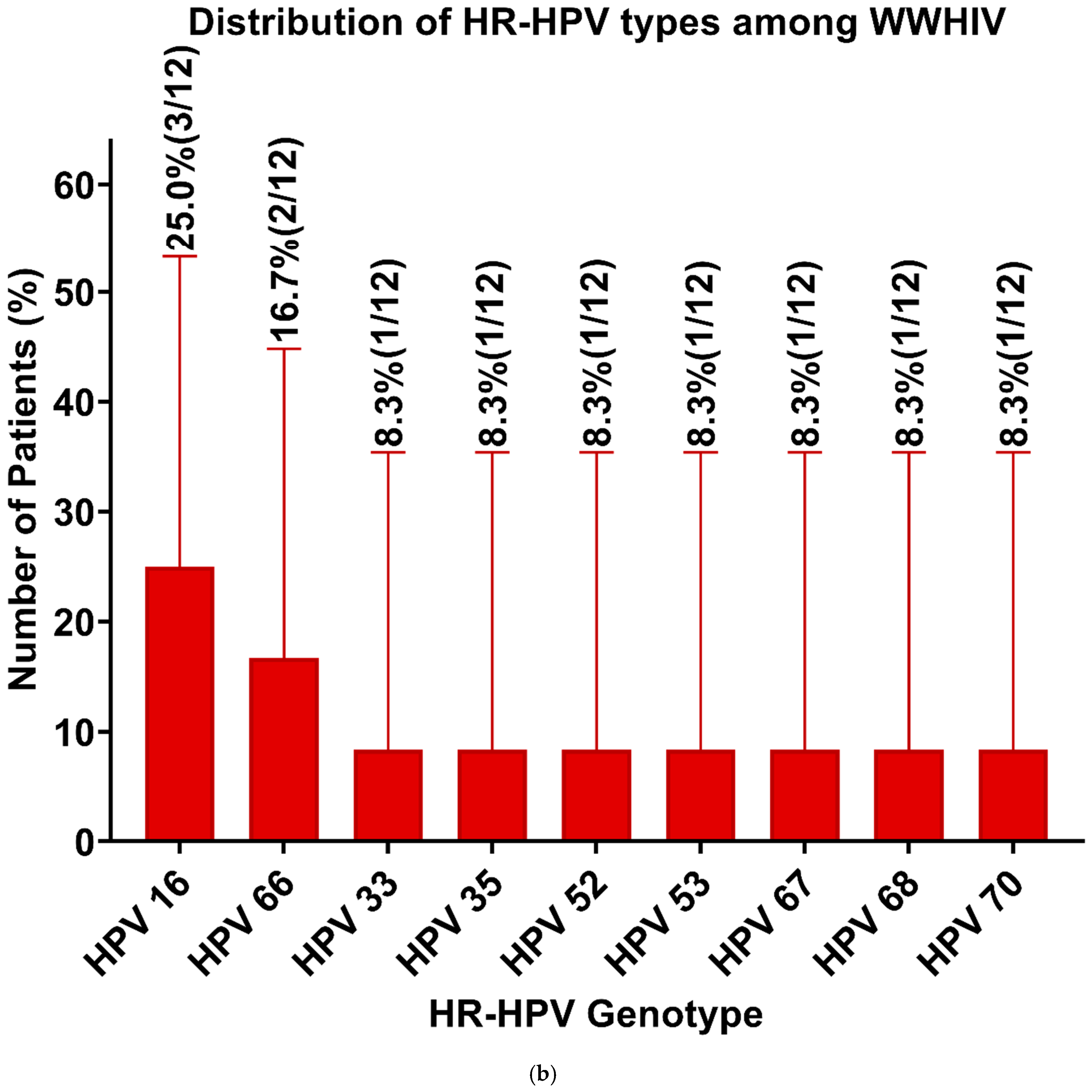 Viruses 17 00714 g001b