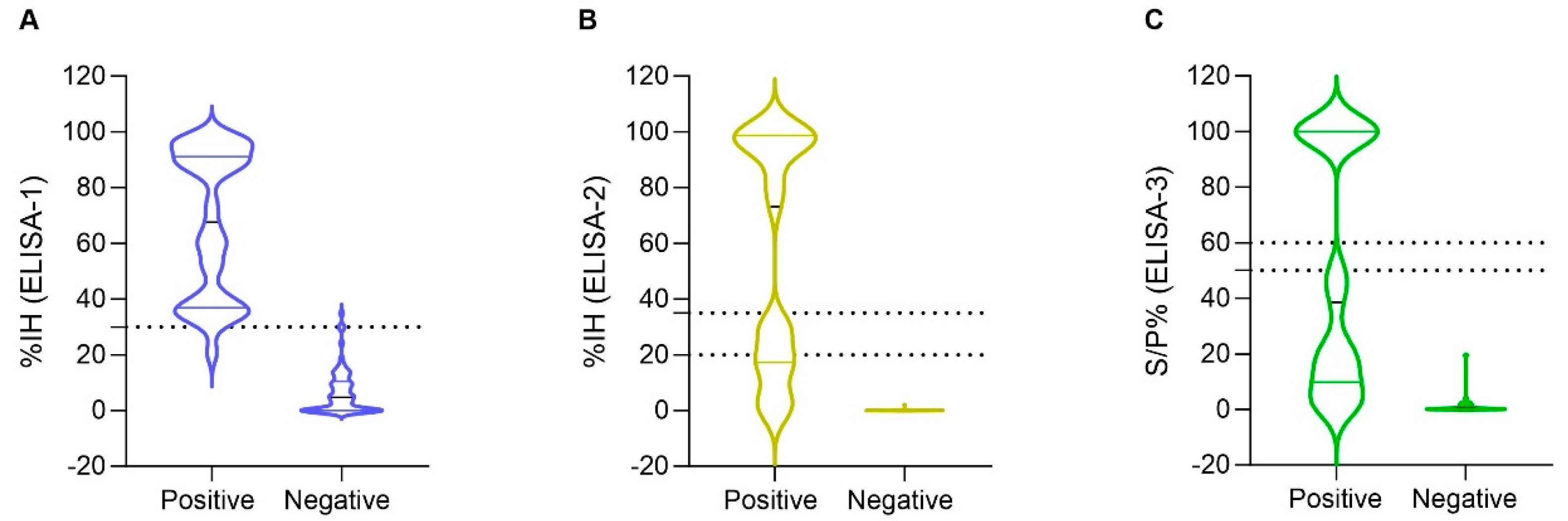 Viruses 17 00716 g001