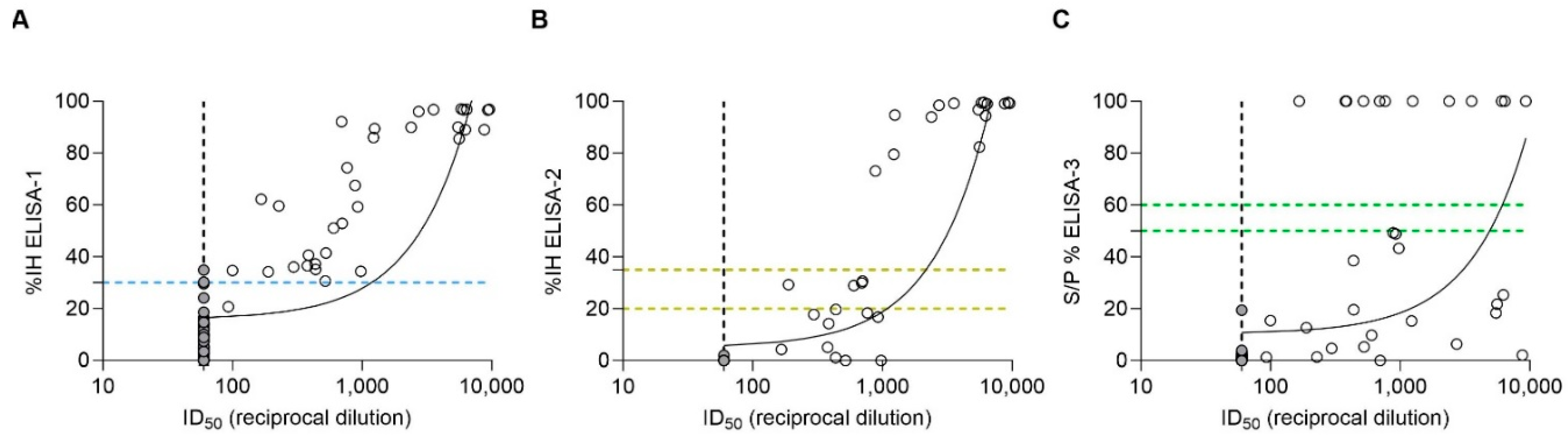 Viruses 17 00716 g002