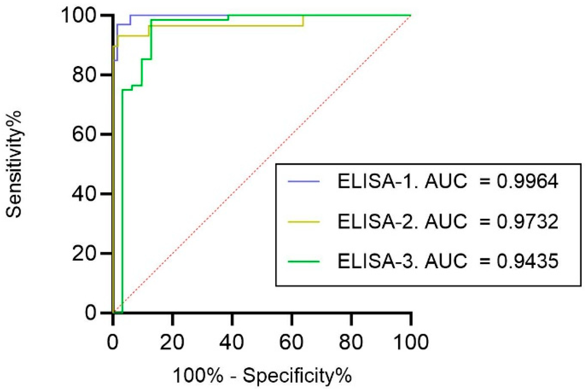 Viruses 17 00716 g003