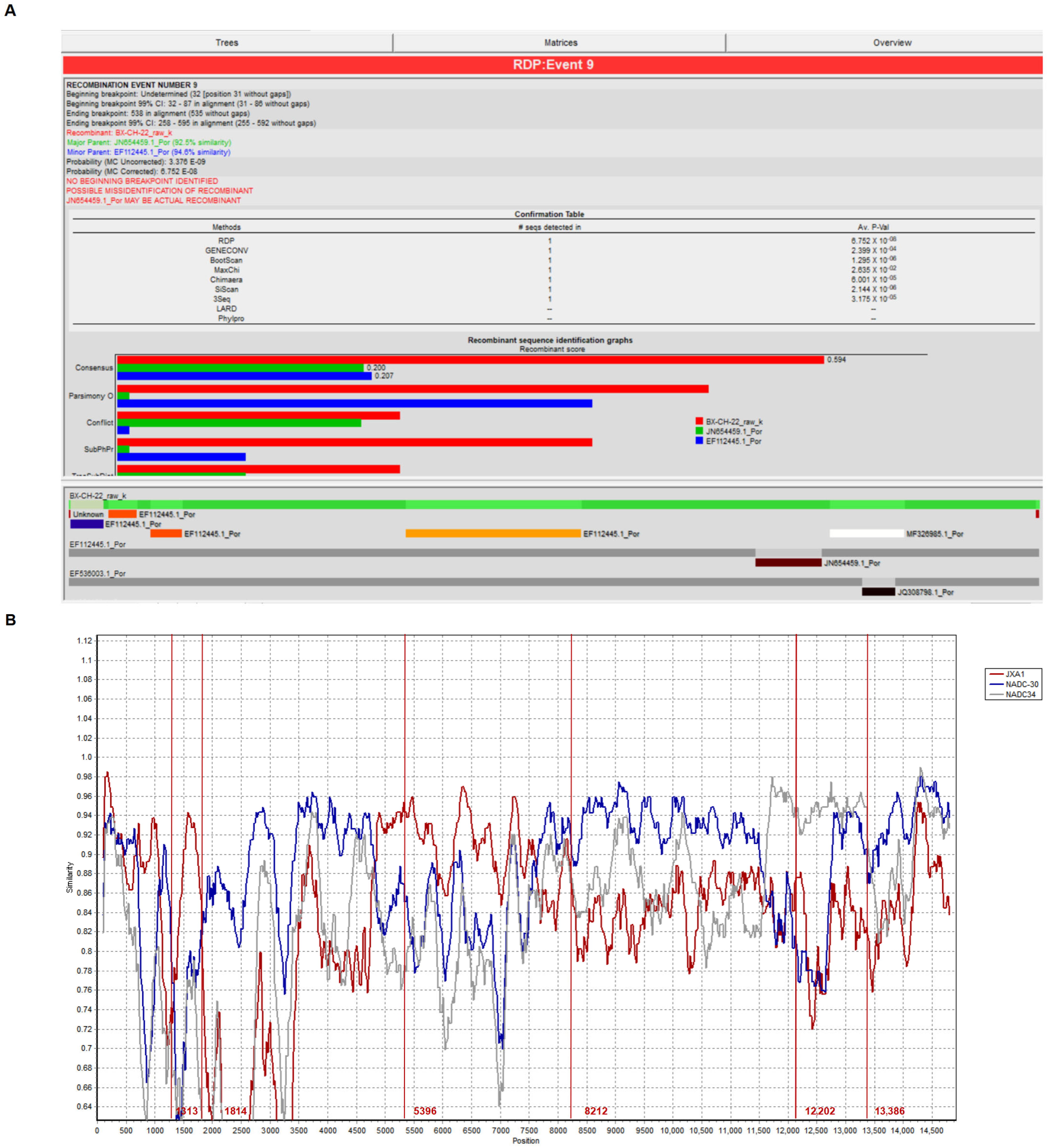 Viruses 17 00729 g003a