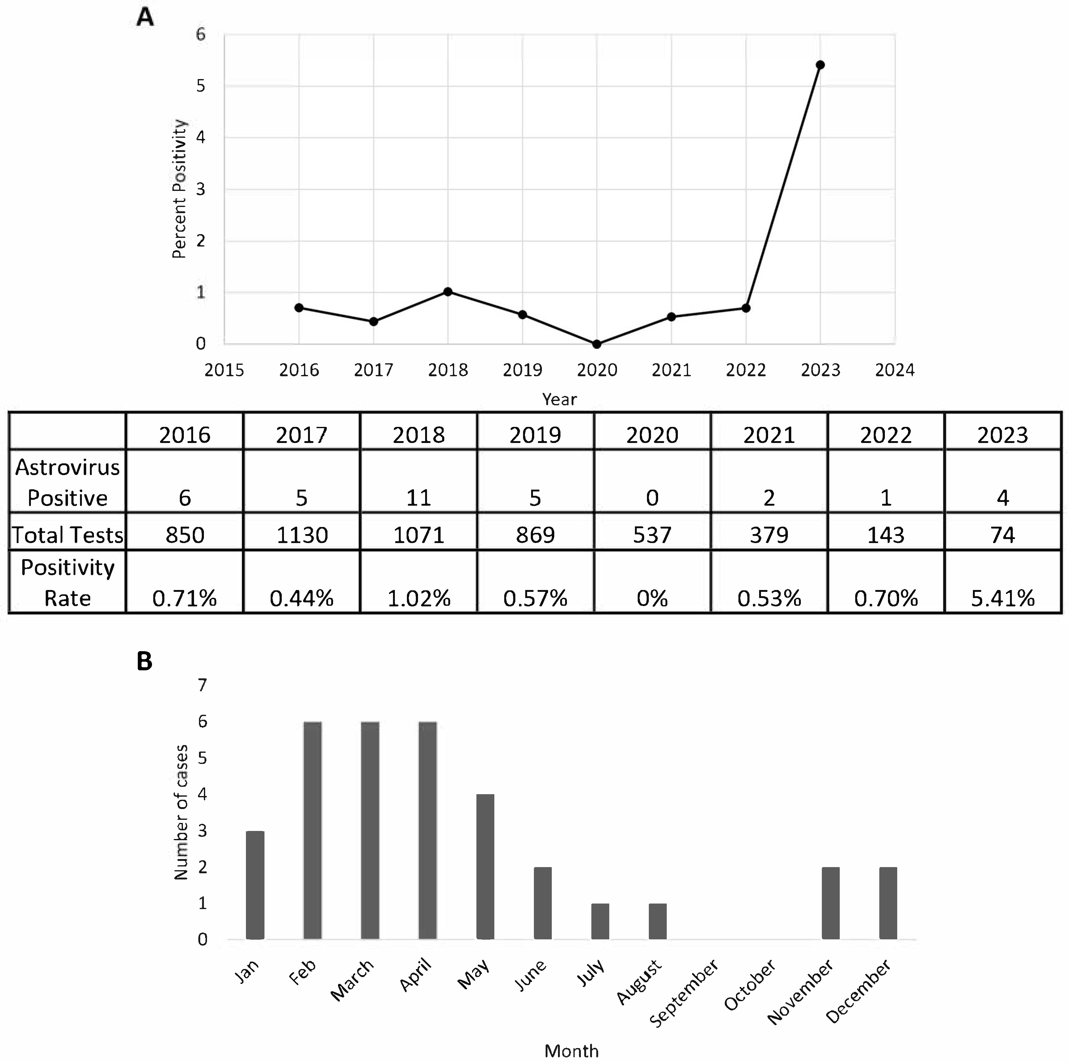 Viruses 17 00730 g001